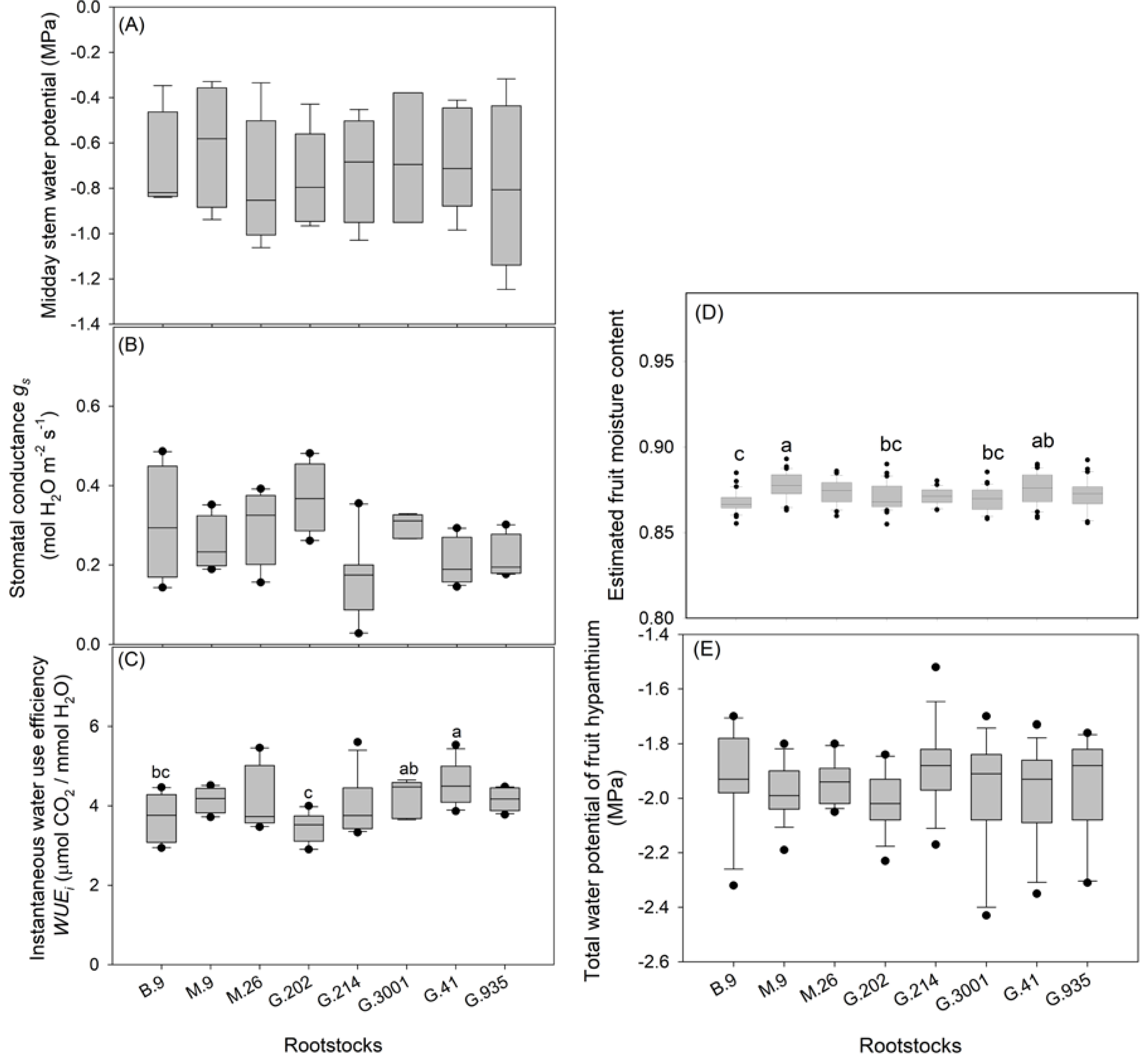 Horticulturae 07 00099 g005 Horticulturae 07 00099 g005