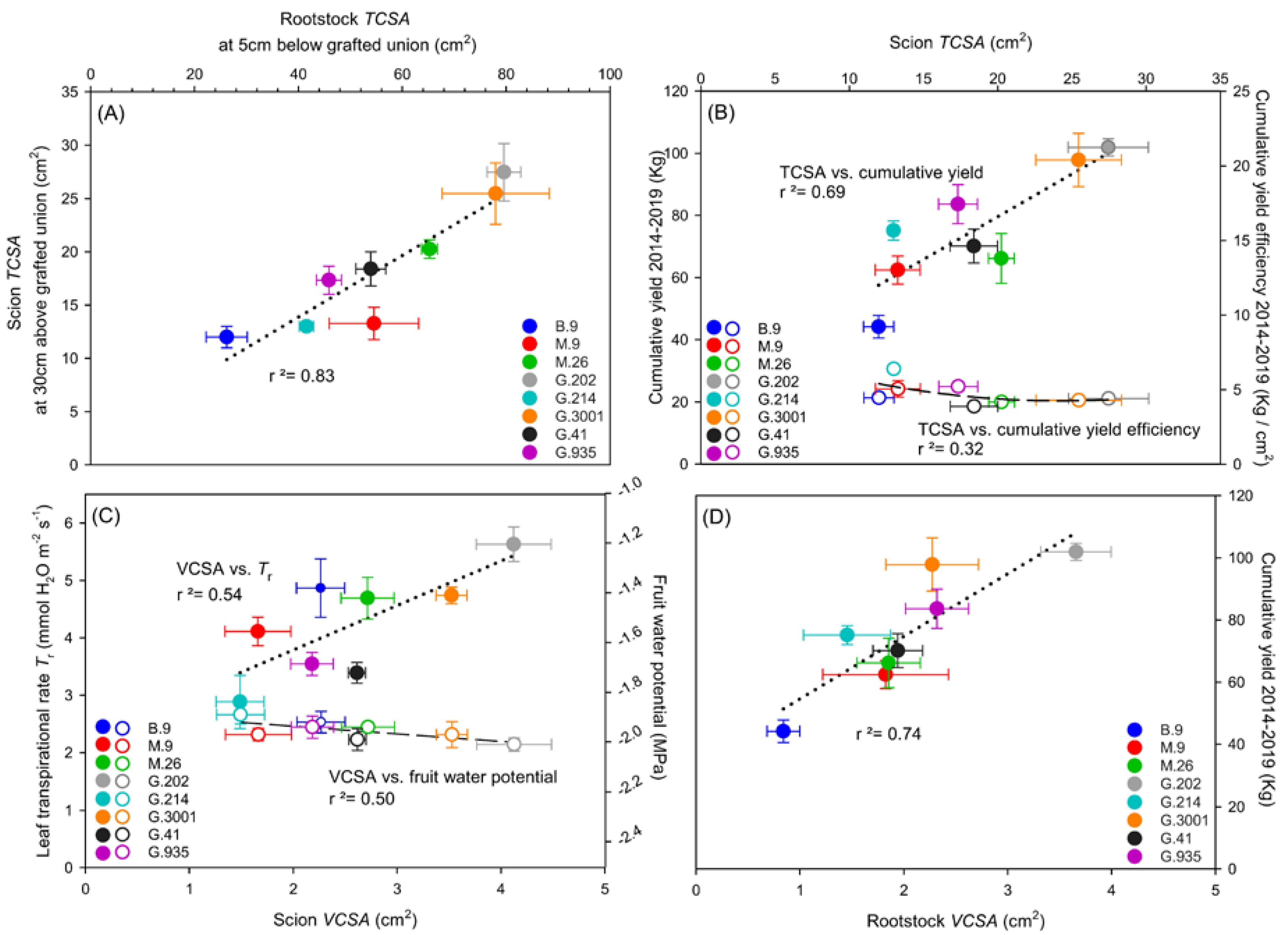 Horticulturae 07 00099 g007 Horticulturae 07 00099 g007