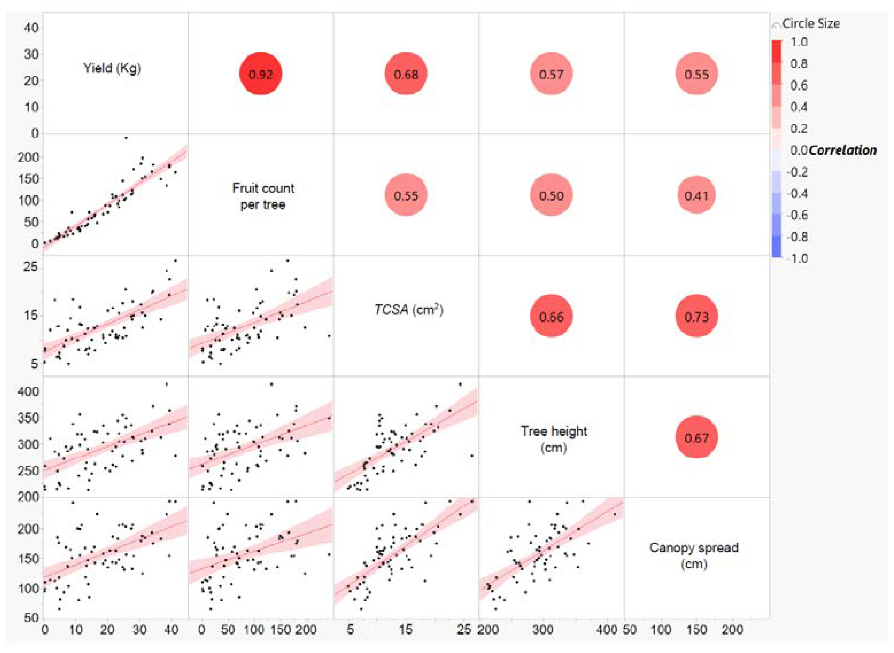 Horticulturae 07 00099 g008 Horticulturae 07 00099 g008