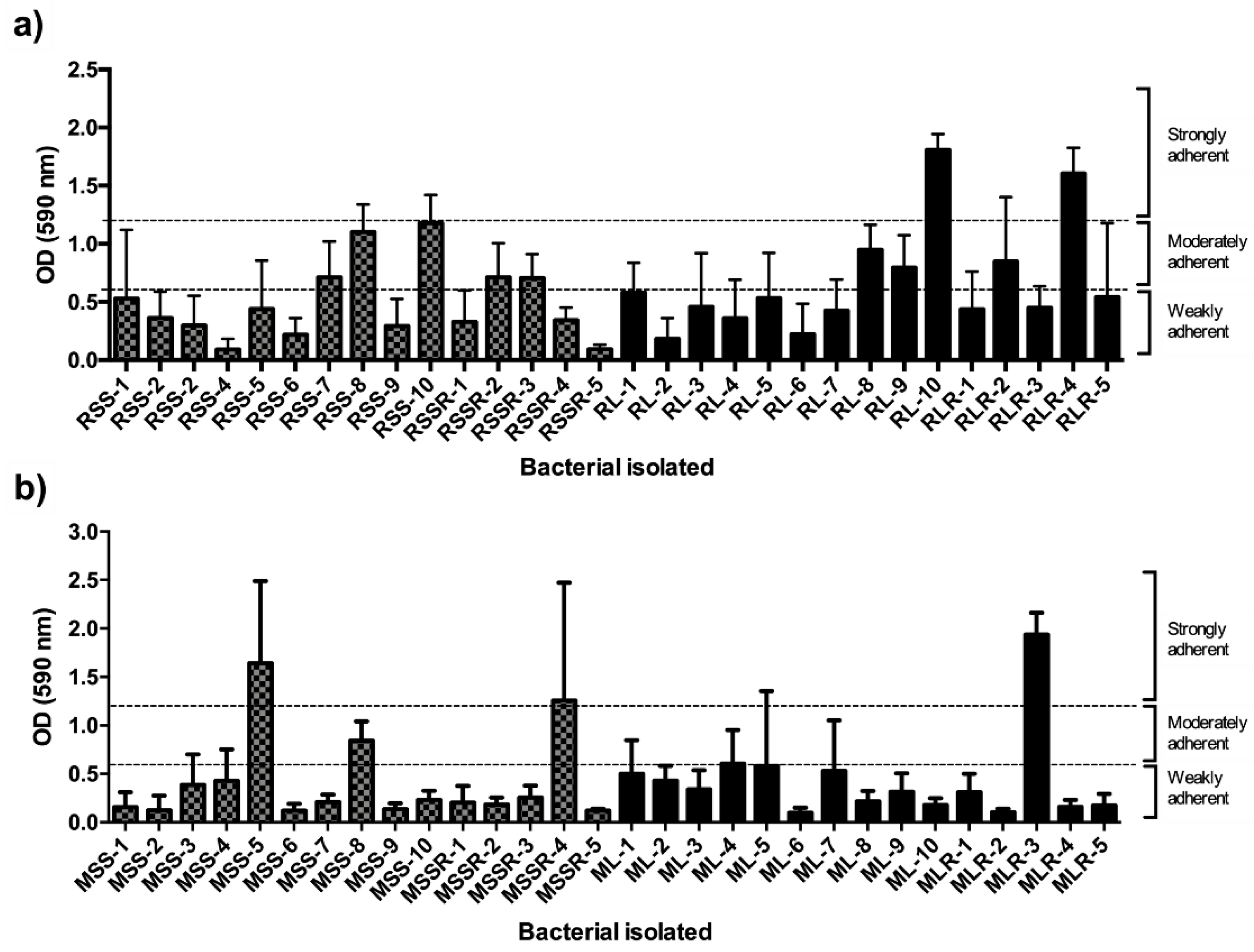 Horticulturae 07 00100 g005 Horticulturae 07 00100 g005