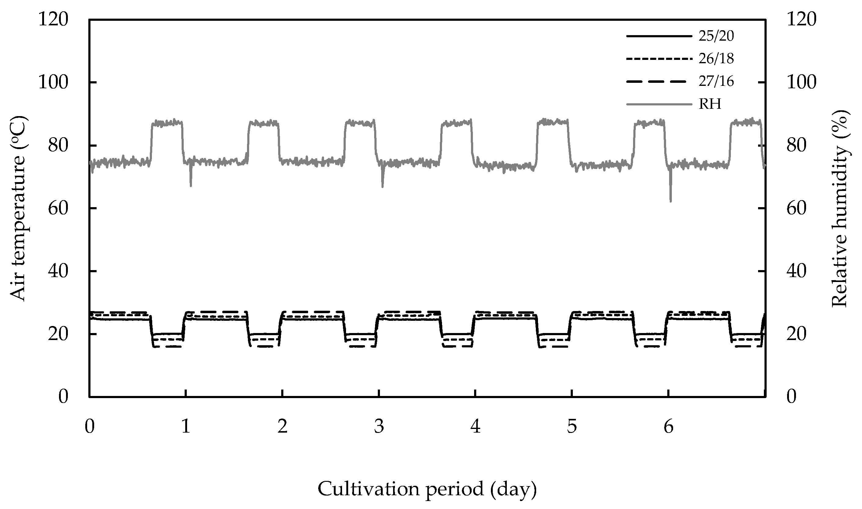 Horticulturae 07 00102 g002 Horticulturae 07 00102 g002