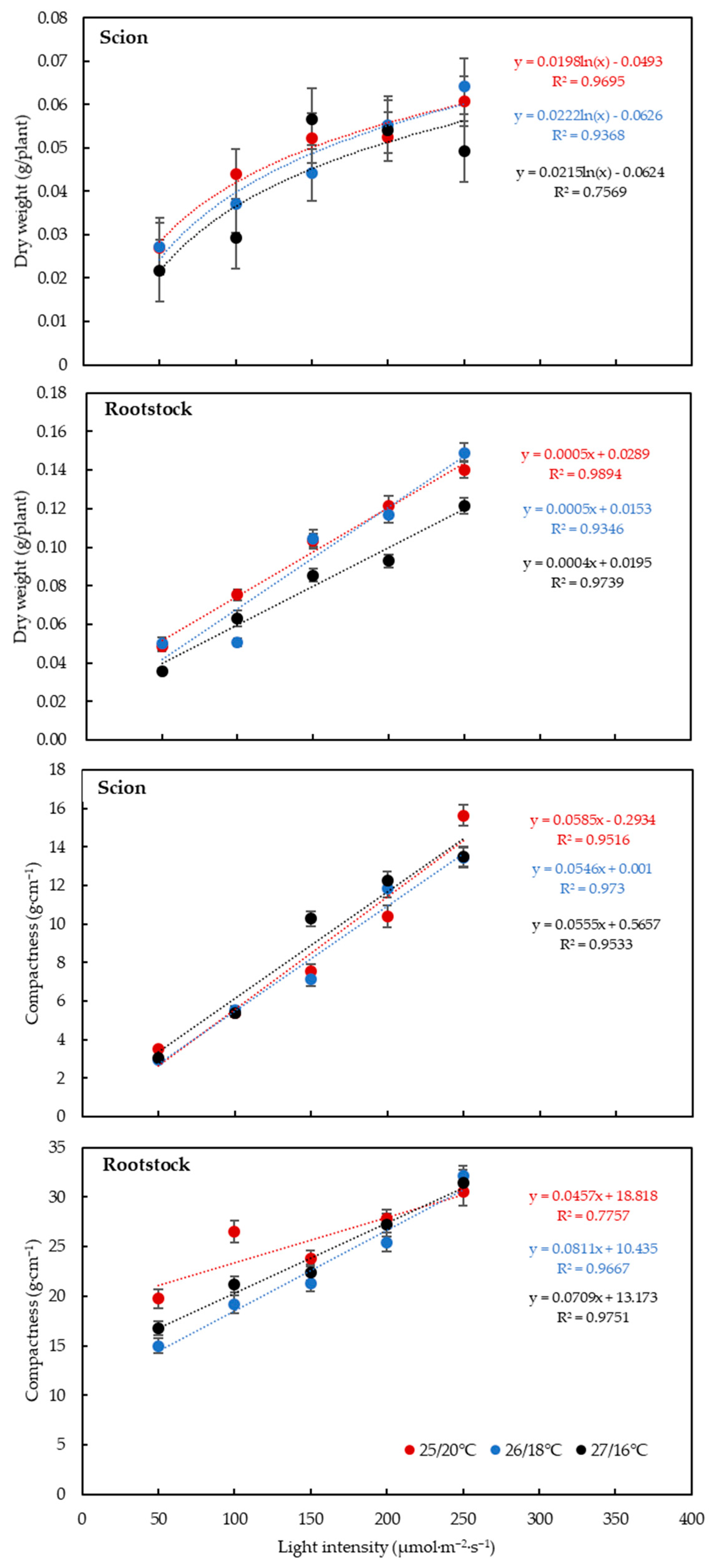 Horticulturae 07 00102 g005 Horticulturae 07 00102 g005