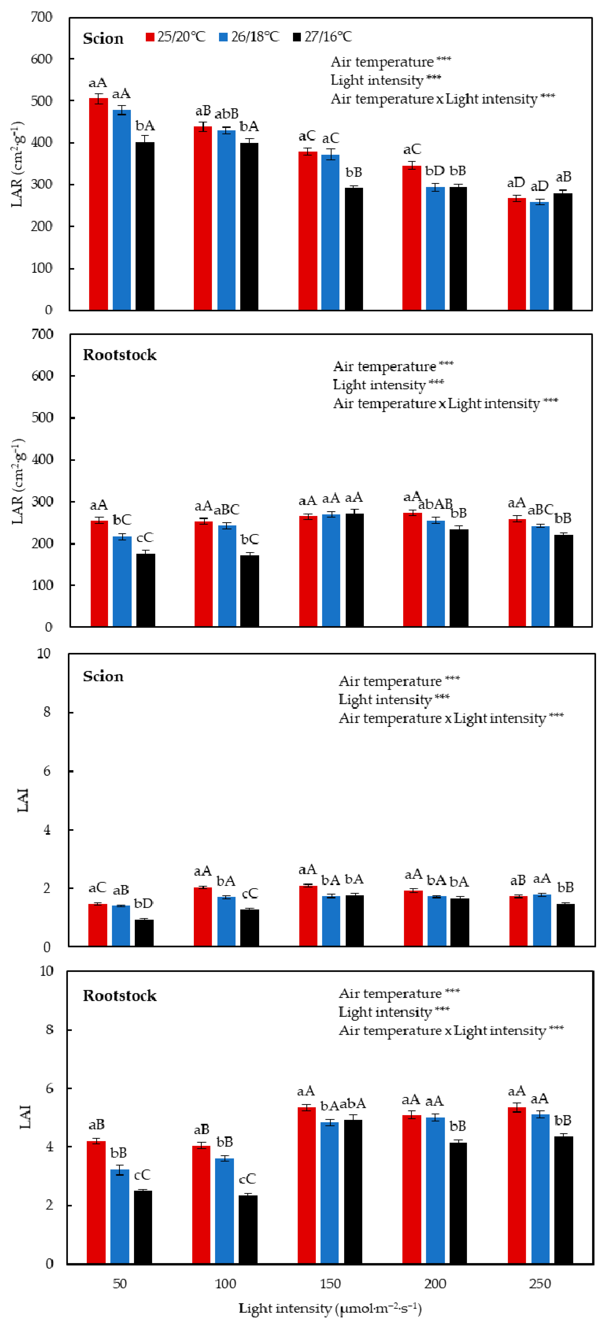 Horticulturae 07 00102 g006 Horticulturae 07 00102 g006