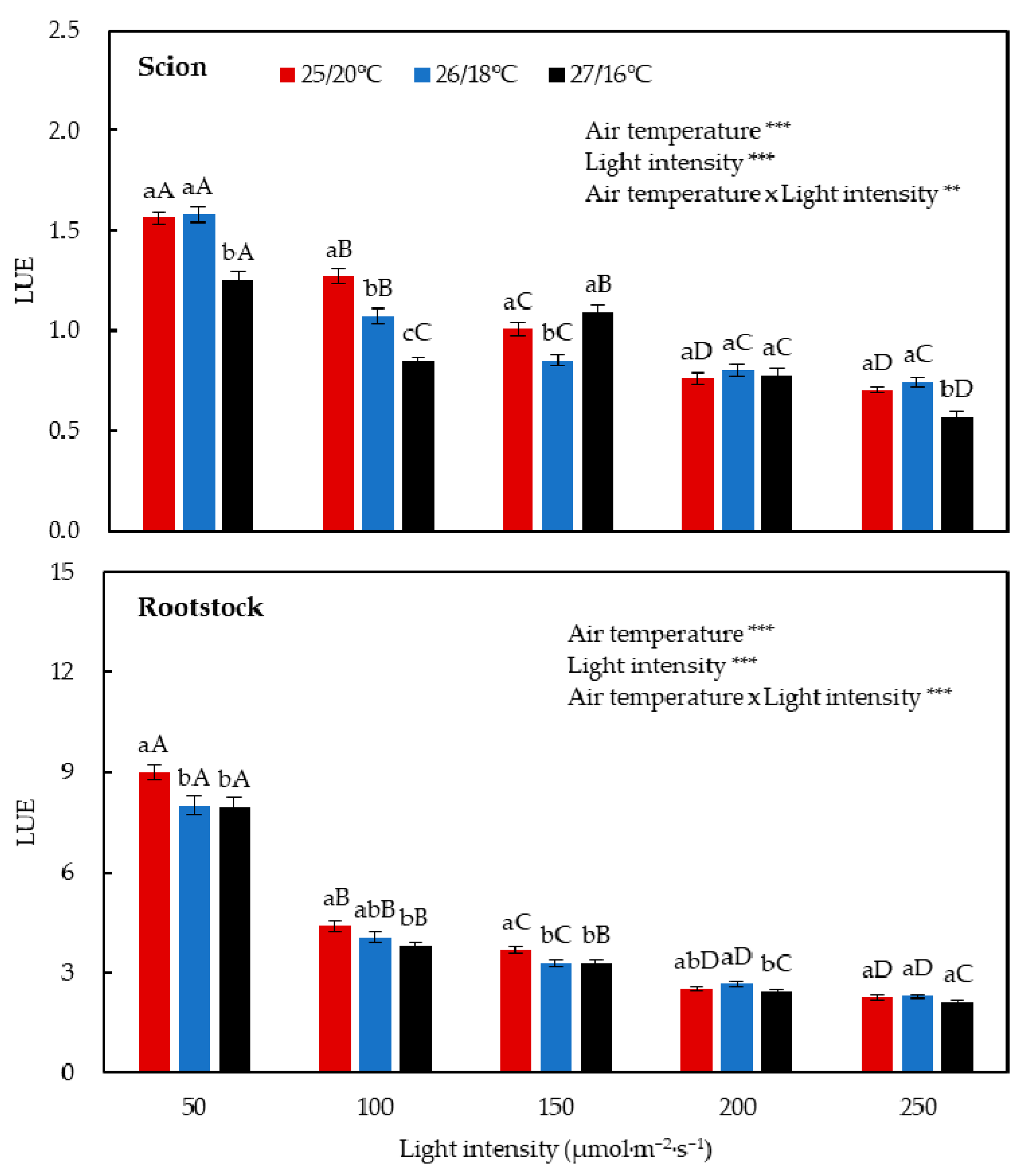 Horticulturae 07 00102 g007 Horticulturae 07 00102 g007