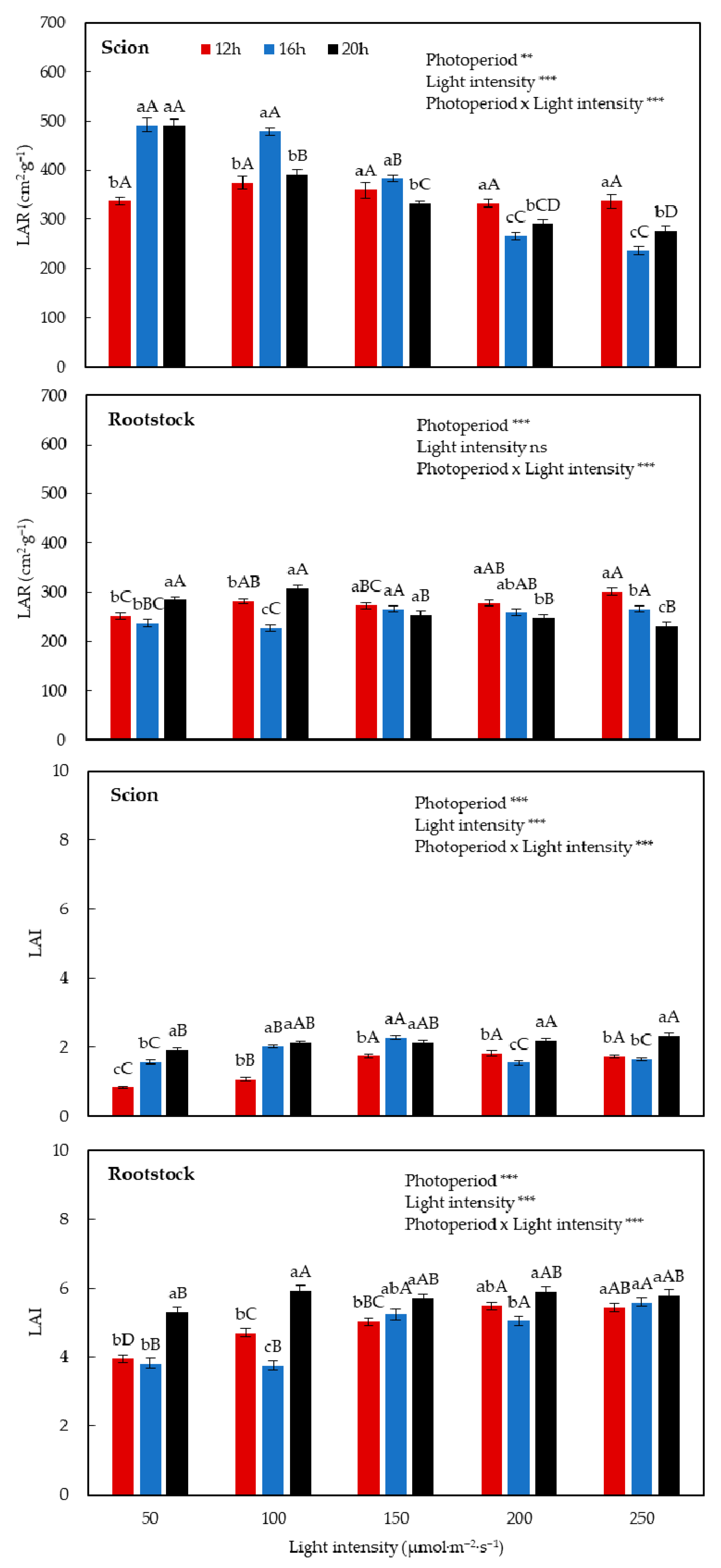 Horticulturae 07 00102 g010 Horticulturae 07 00102 g010