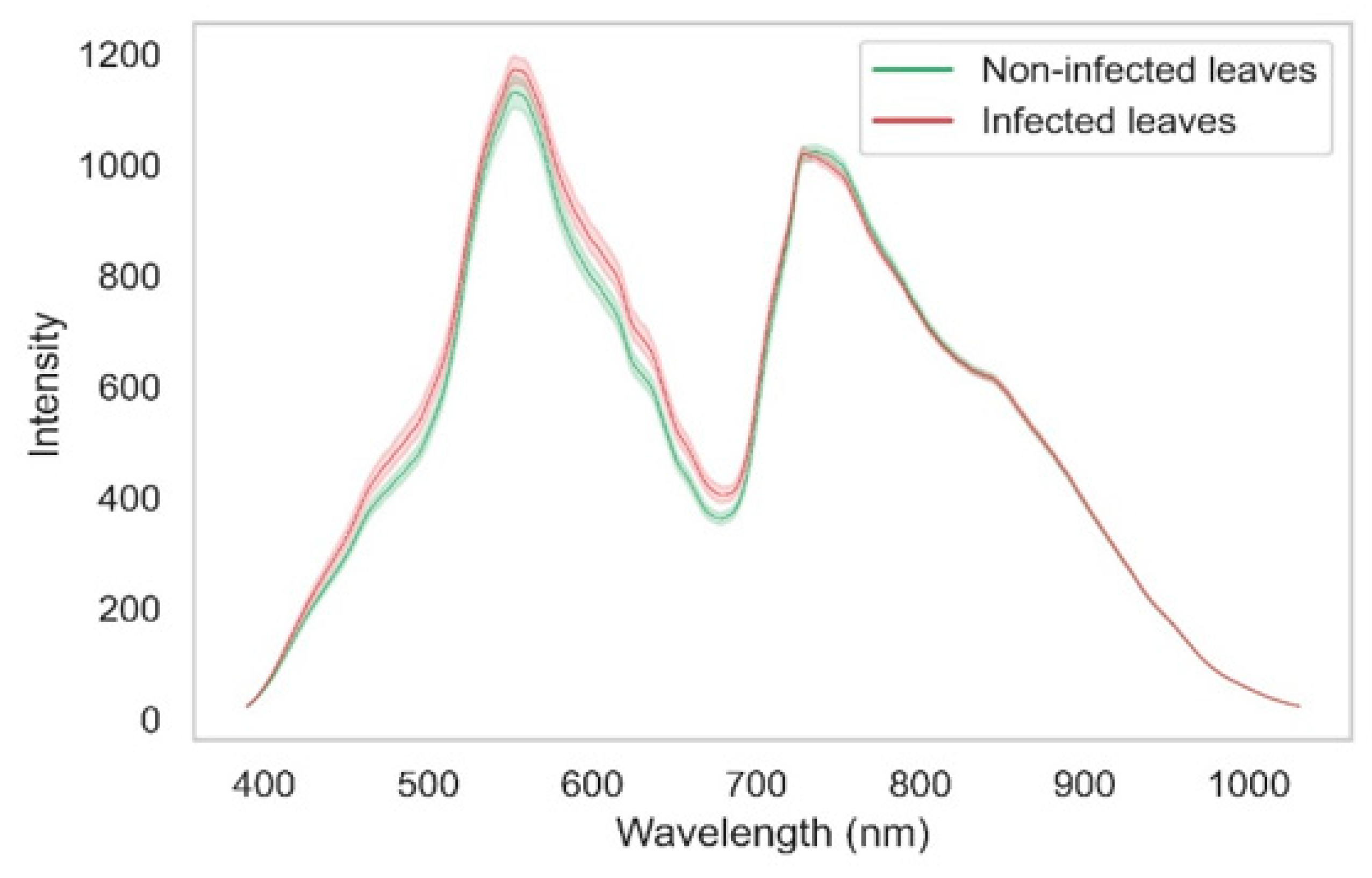 Horticulturae 07 00103 g004 Horticulturae 07 00103 g004