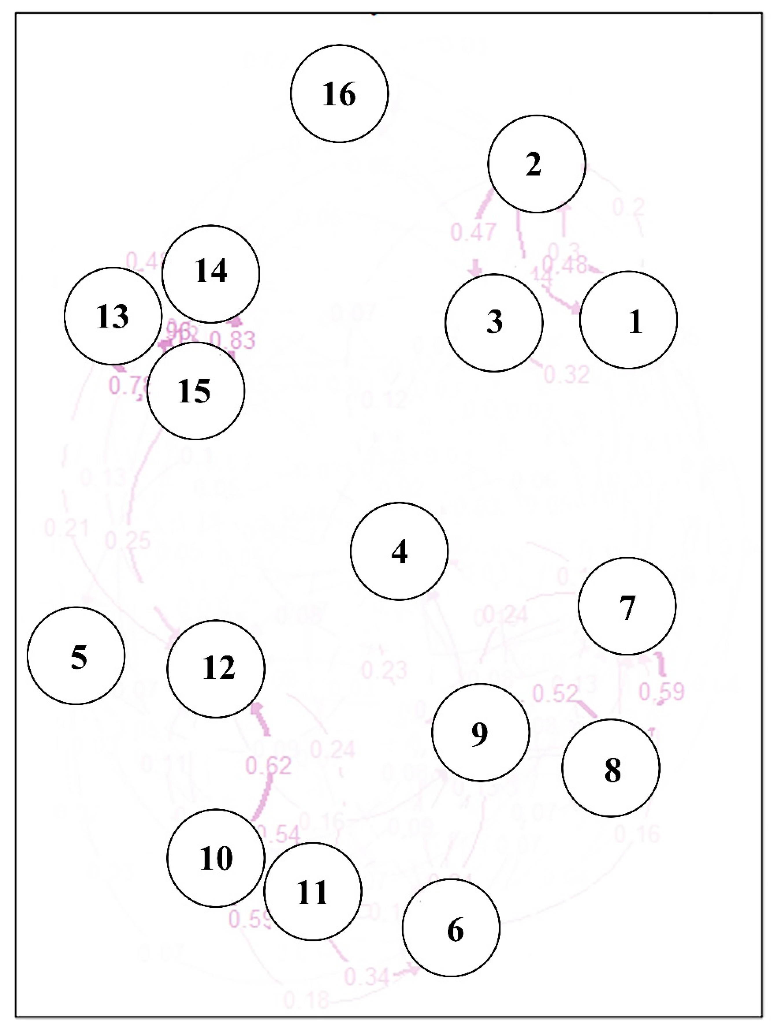 Horticulturae 07 00104 g001 Horticulturae 07 00104 g001