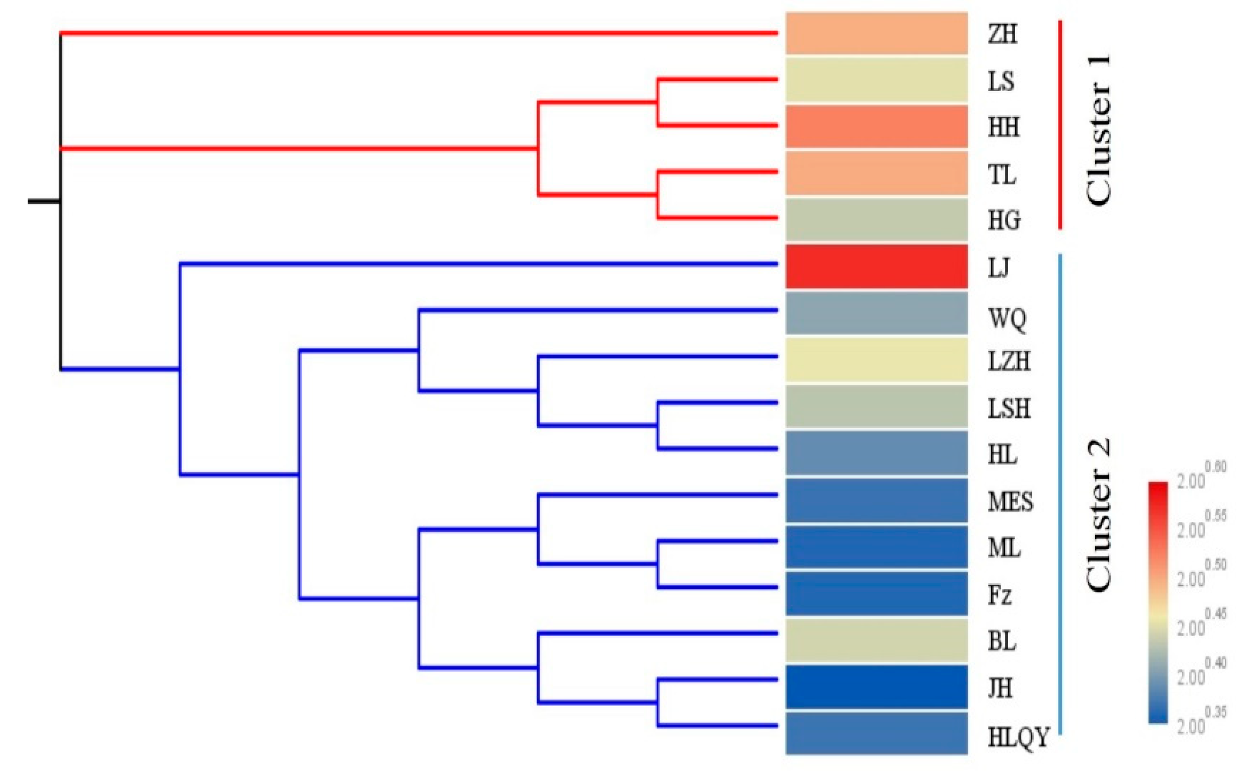 Horticulturae 07 00104 g004 Horticulturae 07 00104 g004