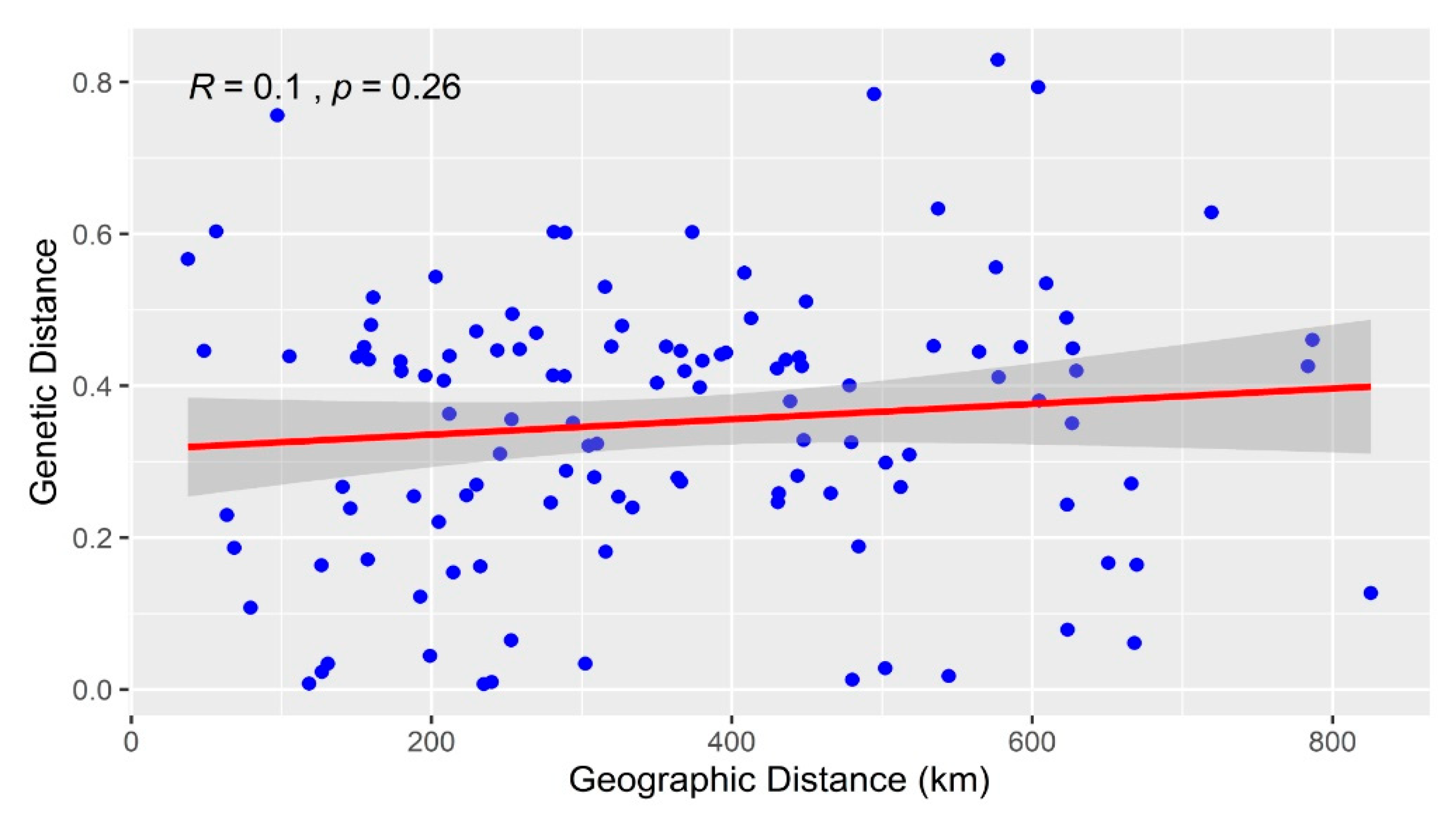 Horticulturae 07 00104 g005 Horticulturae 07 00104 g005
