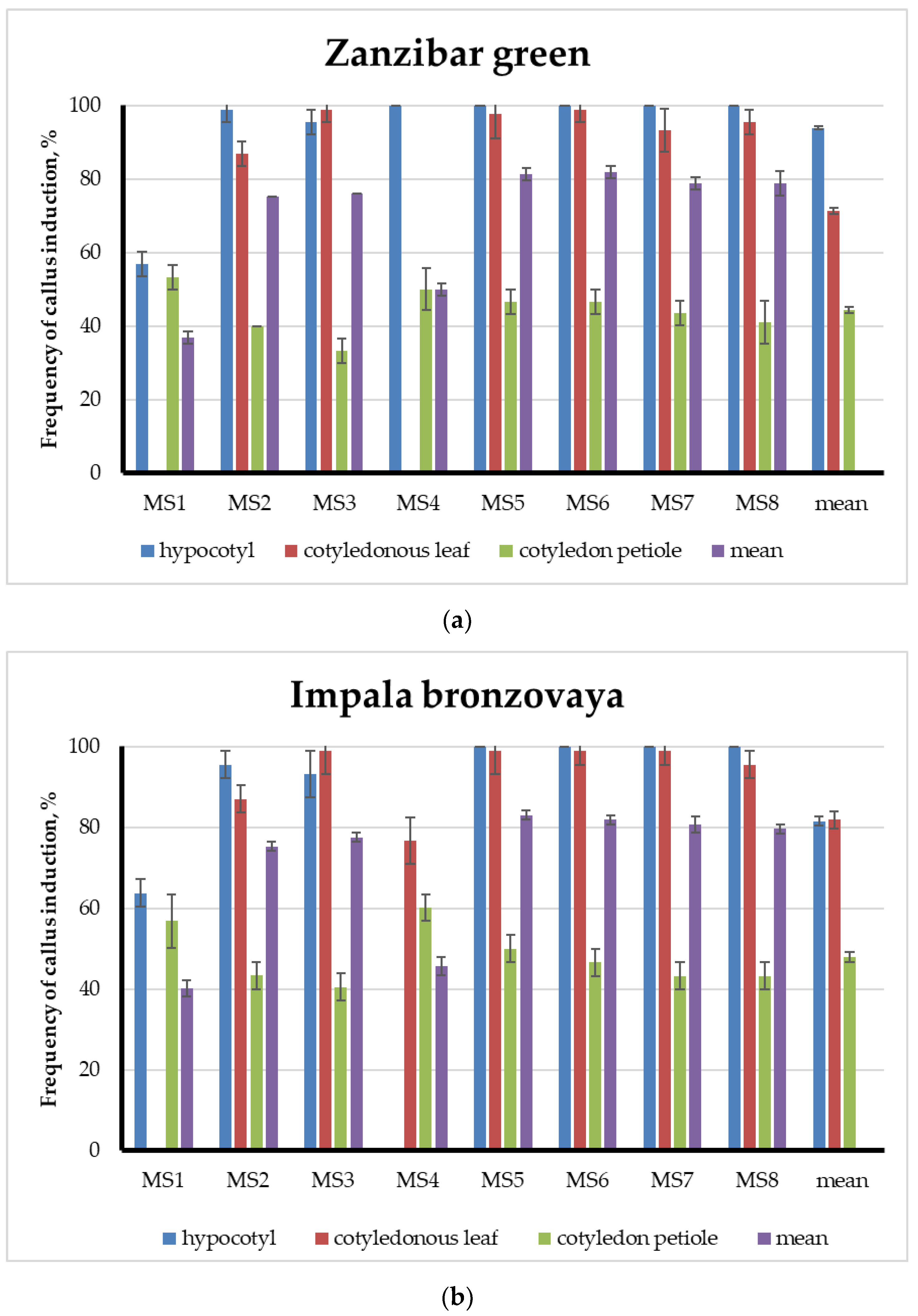 Horticulturae 07 00105 g002