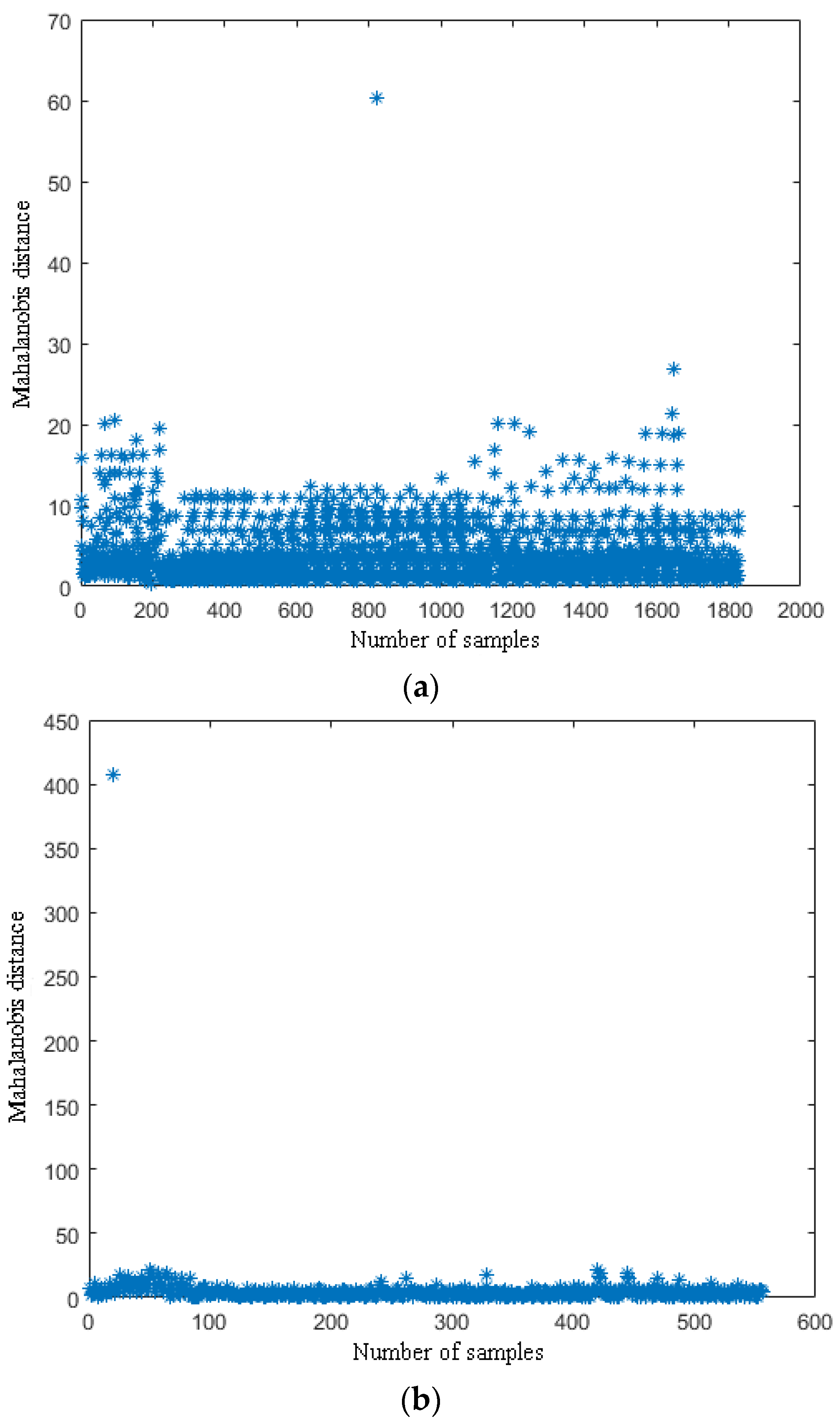 Horticulturae 07 00108 g002a 550