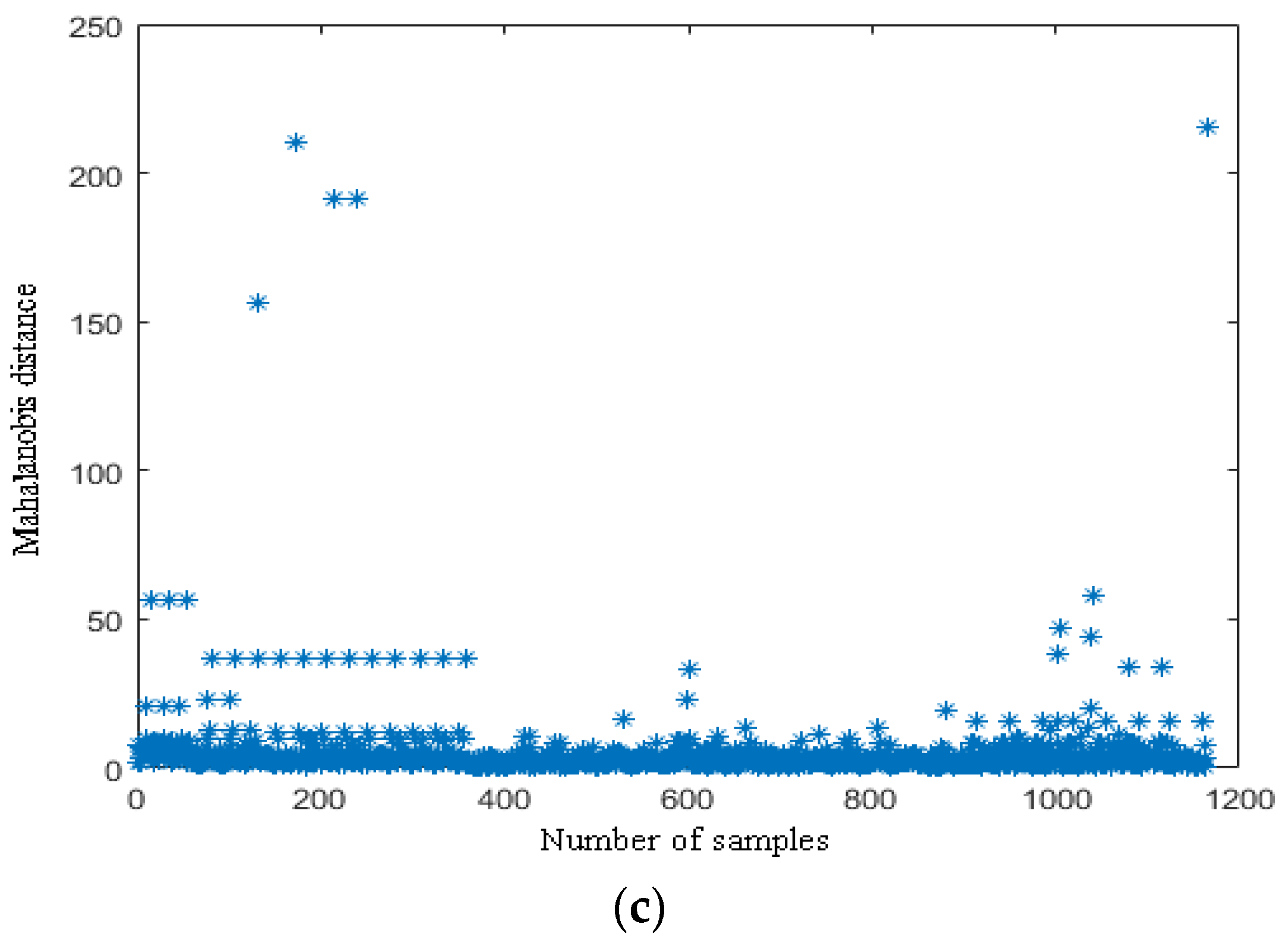 Horticulturae 07 00108 g002b 550