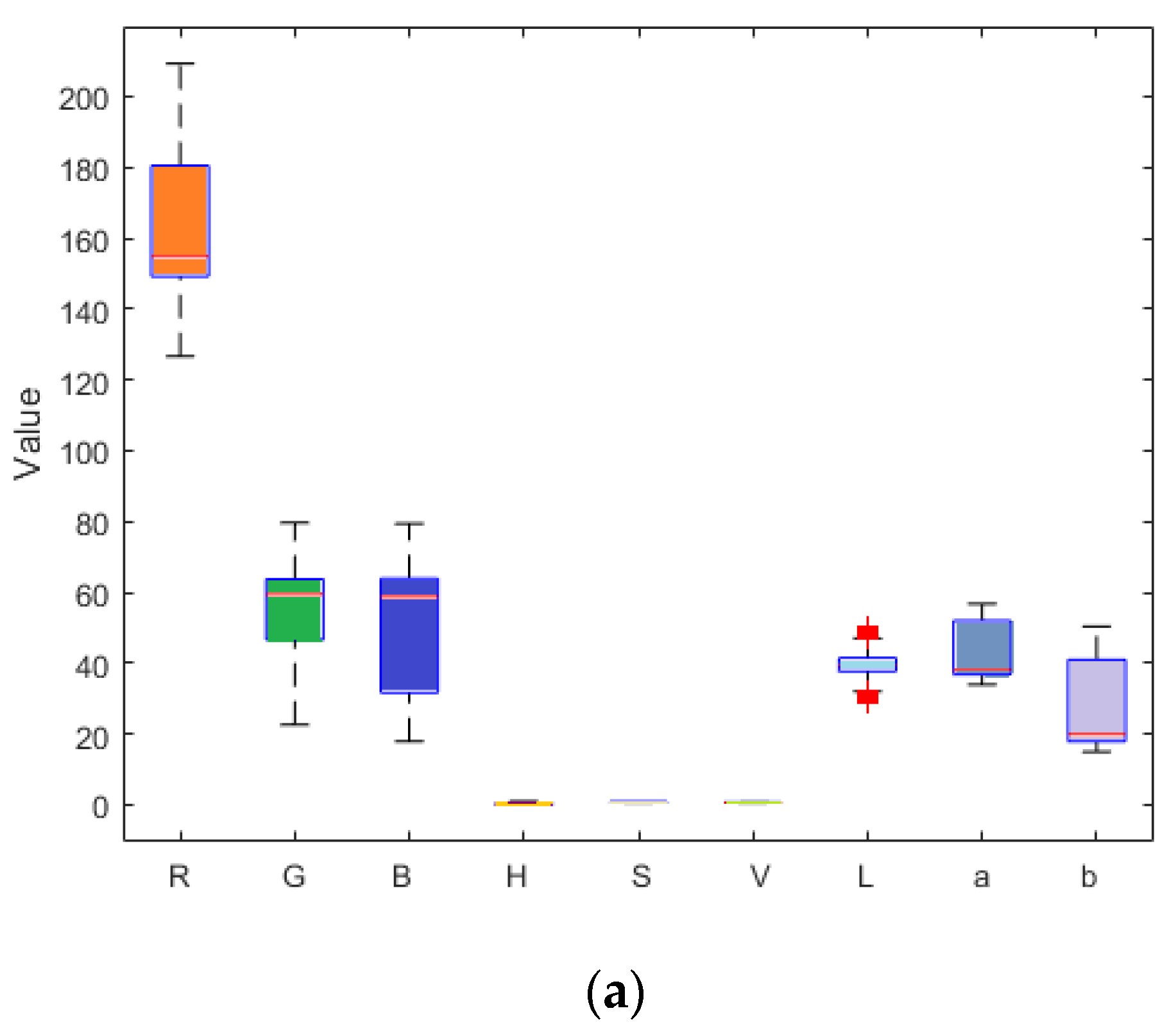 Horticulturae 07 00108 g007a 550
