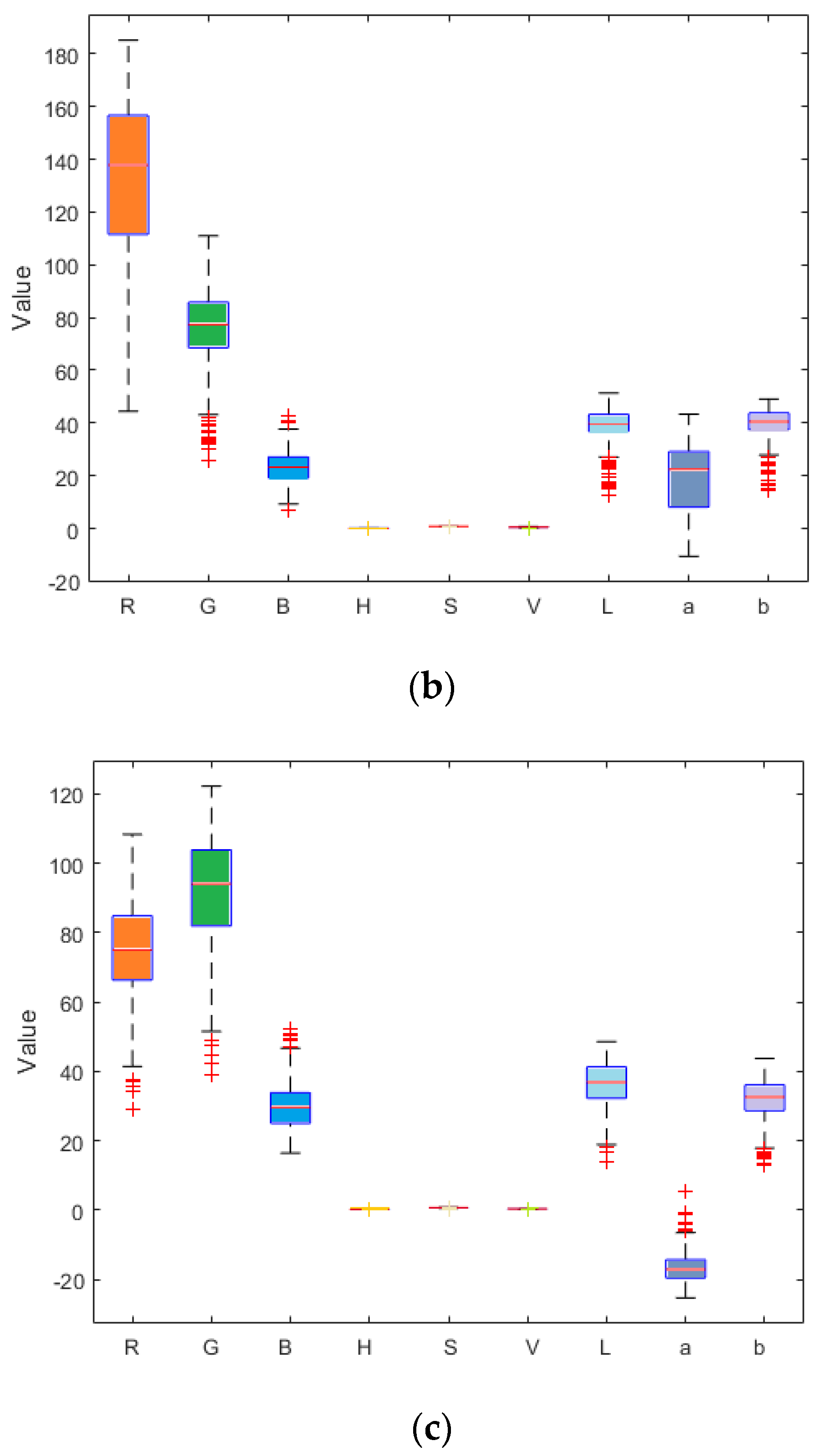 Horticulturae 07 00108 g007b 550