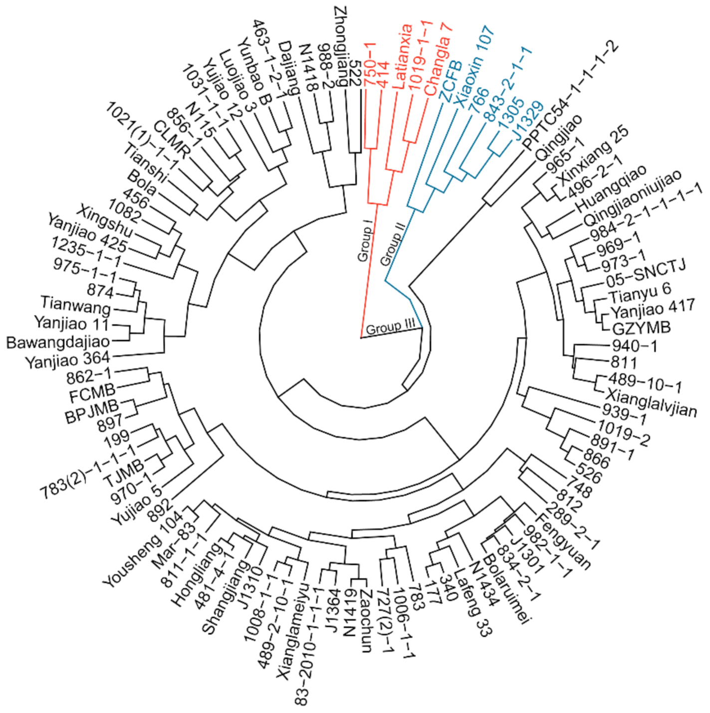 Horticulturae 07 00110 g001 Horticulturae 07 00110 g001