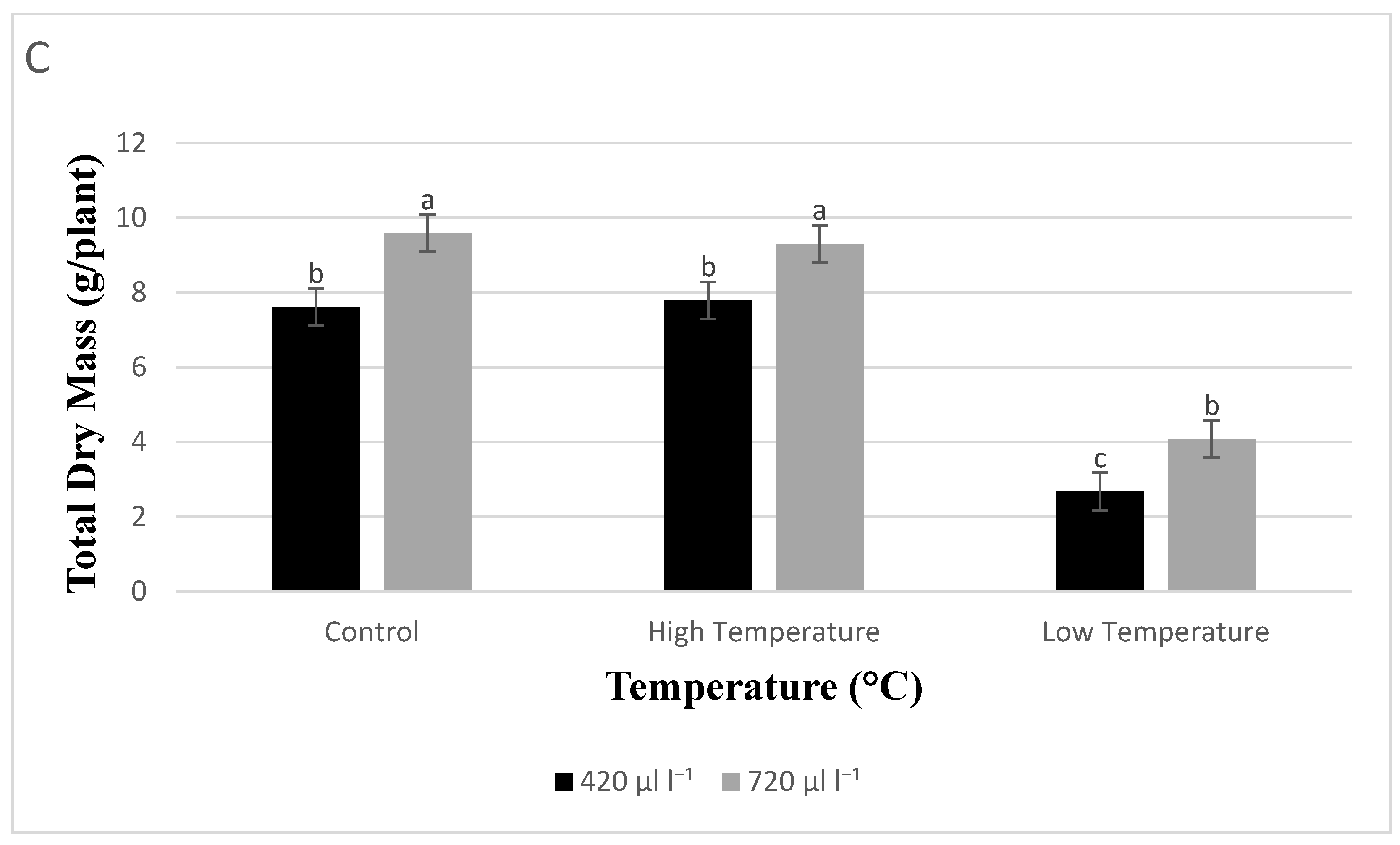 Horticulturae 07 00112 g002b Horticulturae 07 00112 g002b