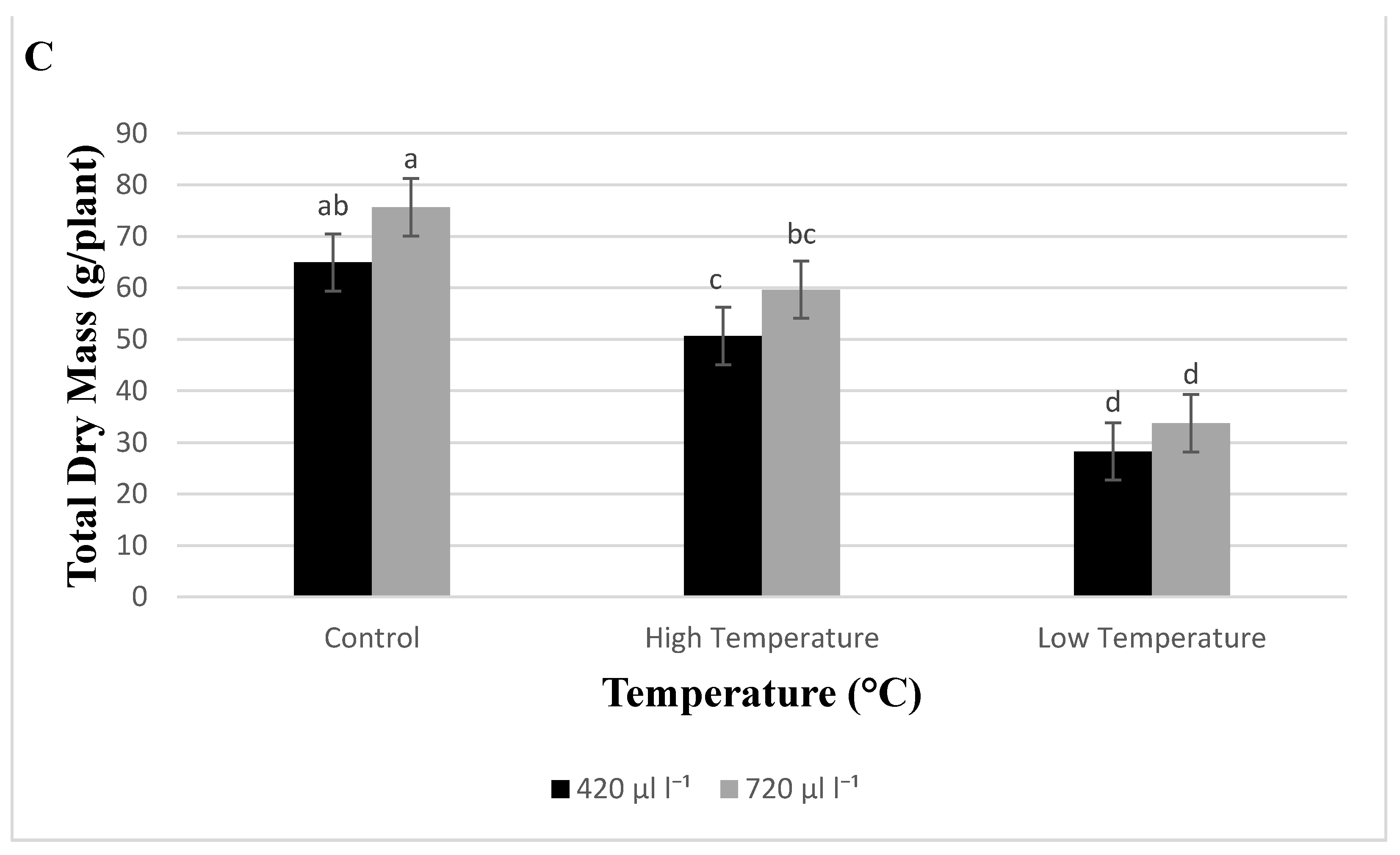Horticulturae 07 00112 g003b Horticulturae 07 00112 g003b