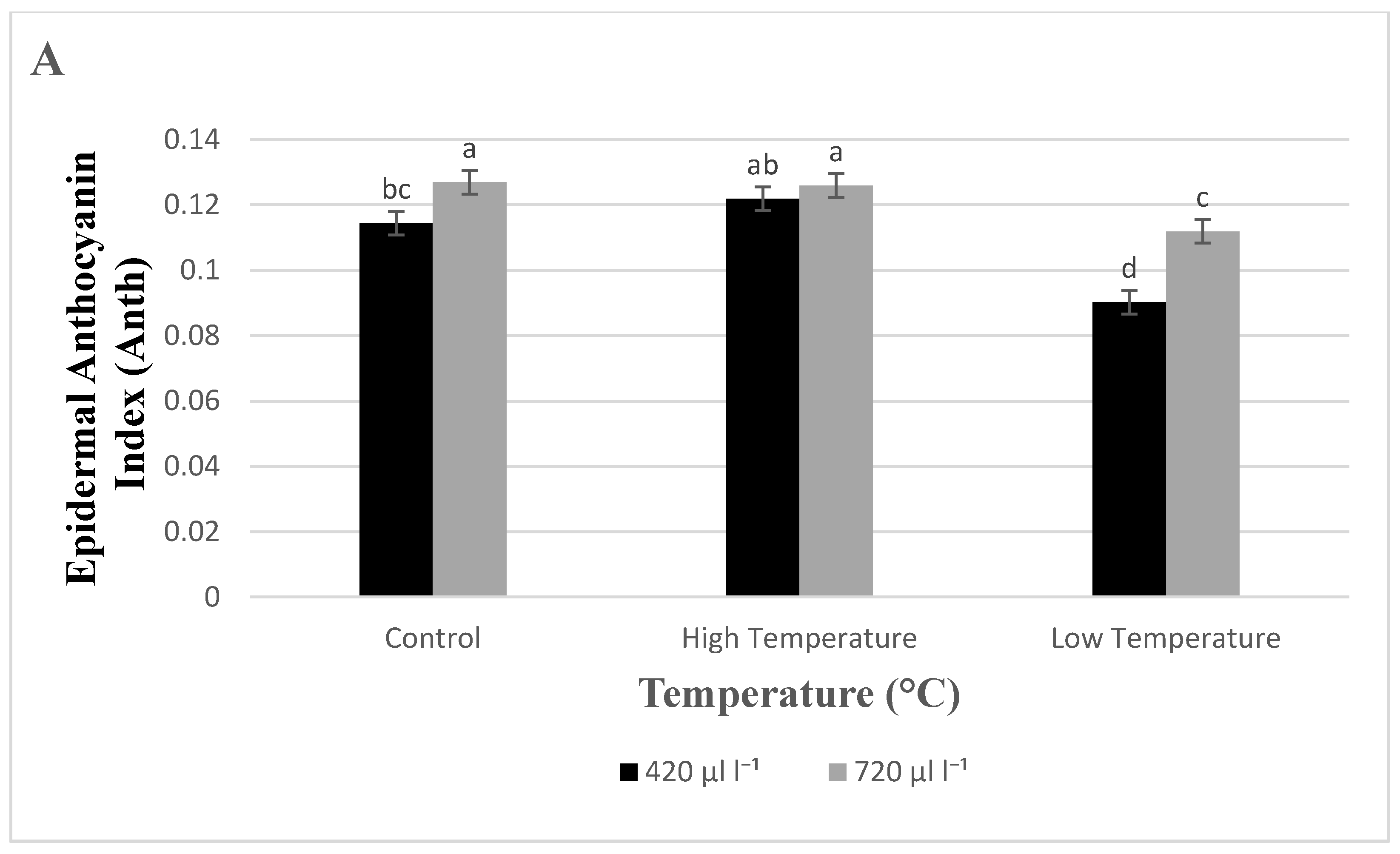 Horticulturae 07 00112 g005a Horticulturae 07 00112 g005a