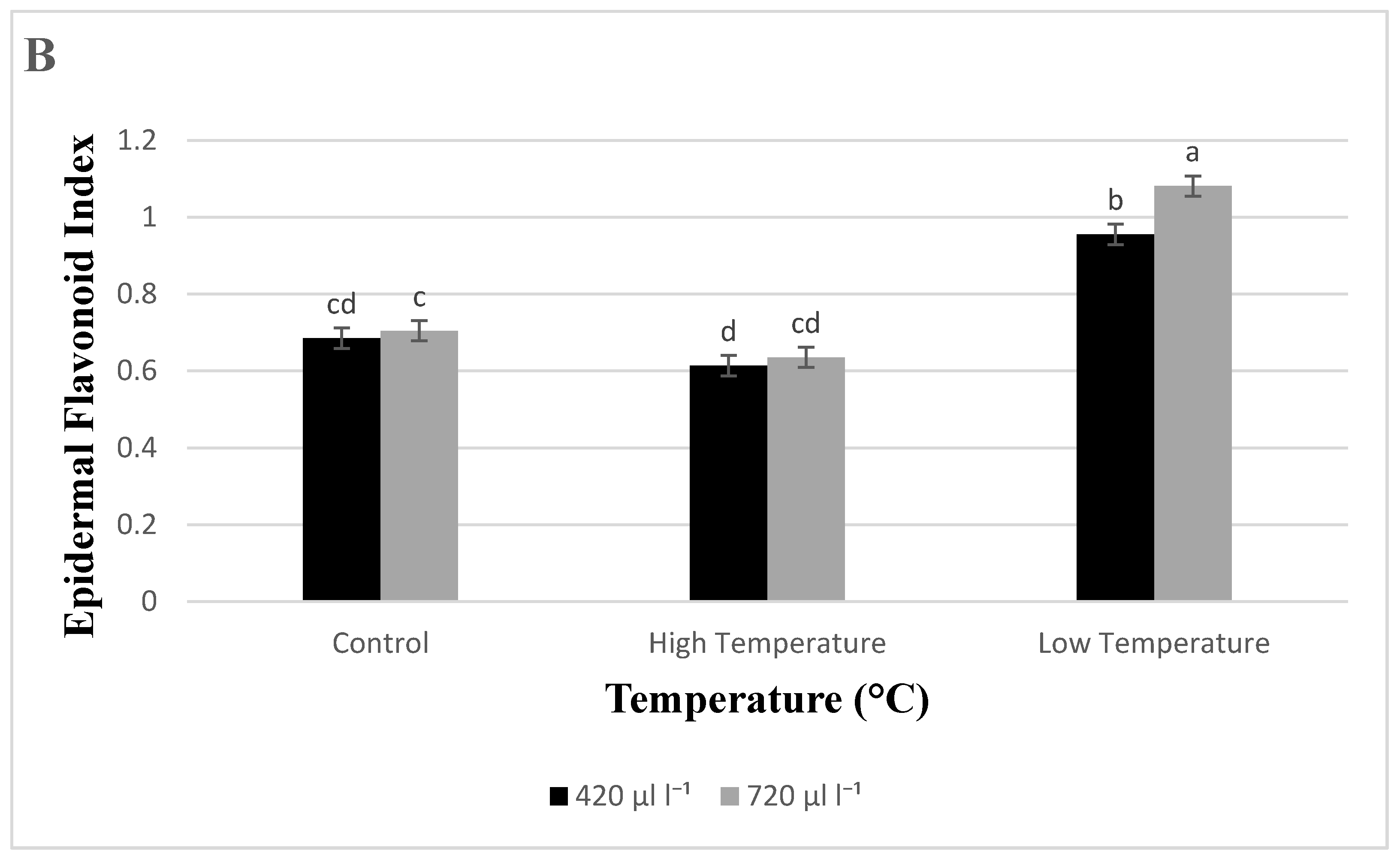 Horticulturae 07 00112 g005b Horticulturae 07 00112 g005b