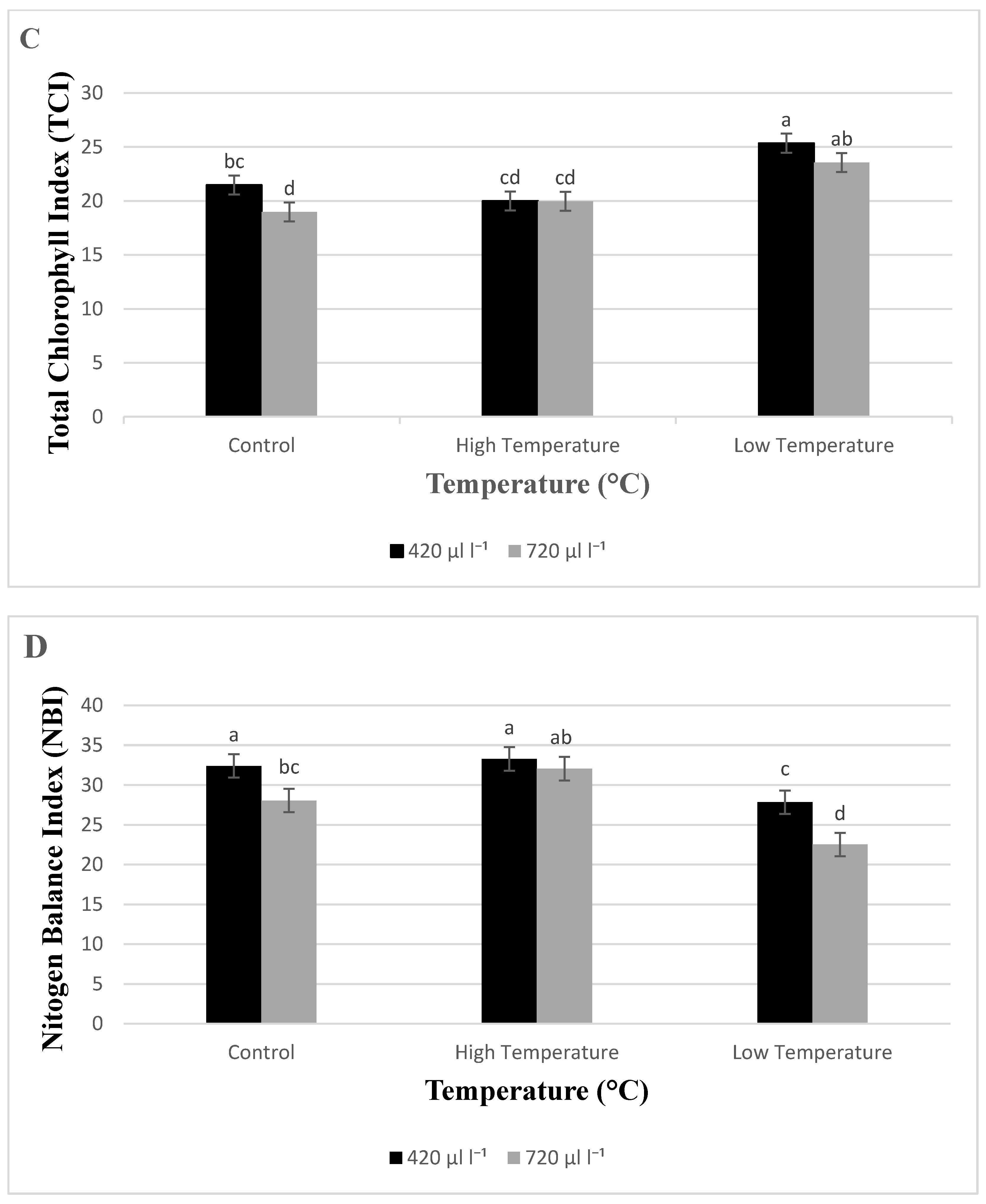 Horticulturae 07 00112 g005c Horticulturae 07 00112 g005c