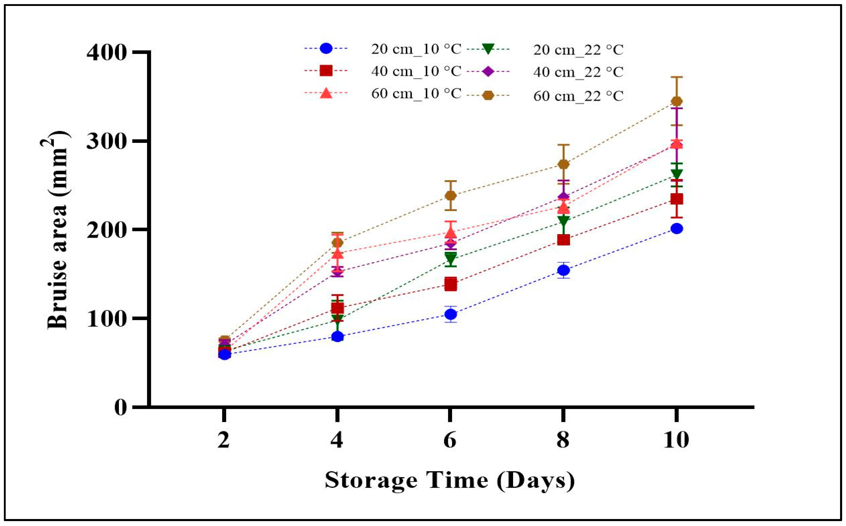 Horticulturae 07 00113 g002
