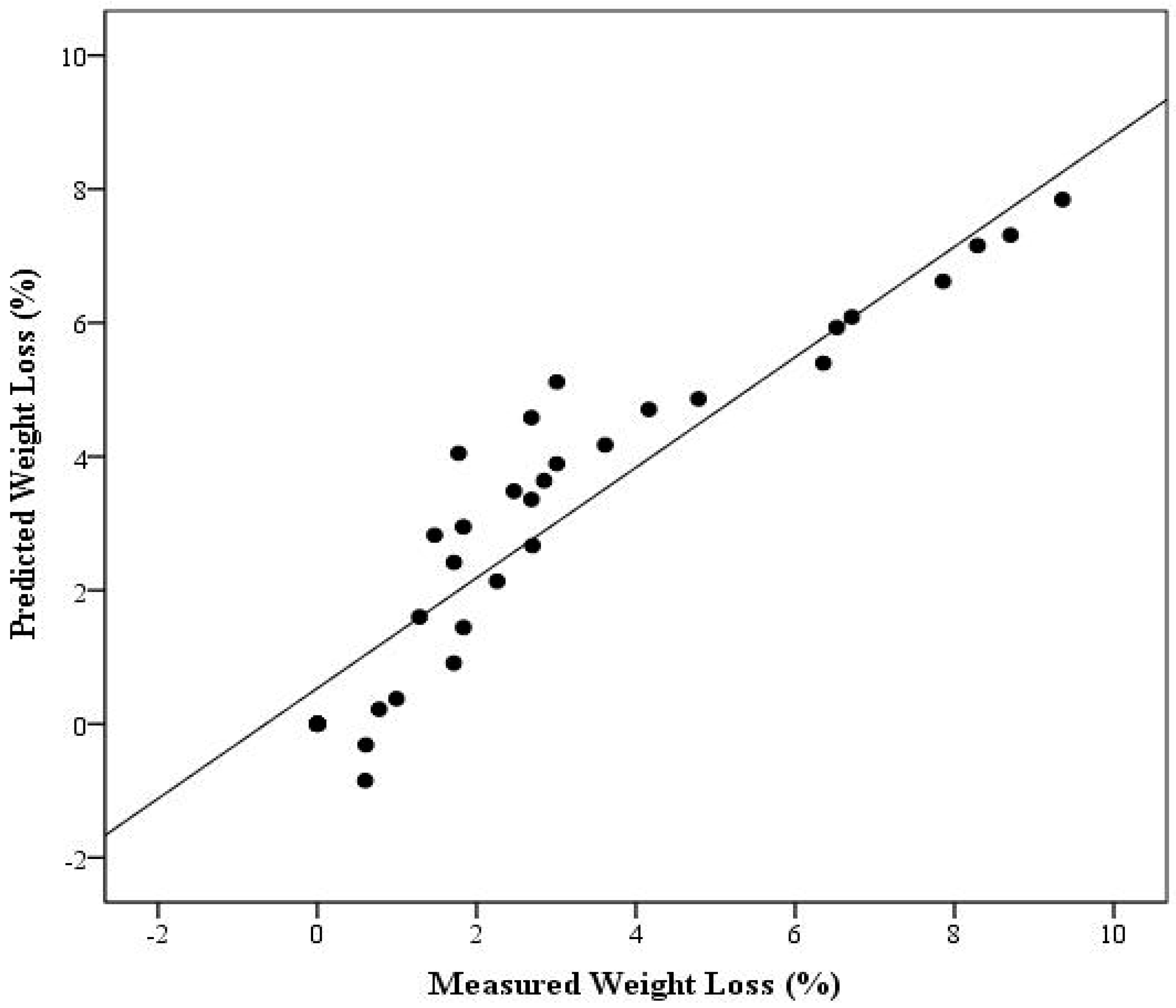 Horticulturae 07 00113 g005