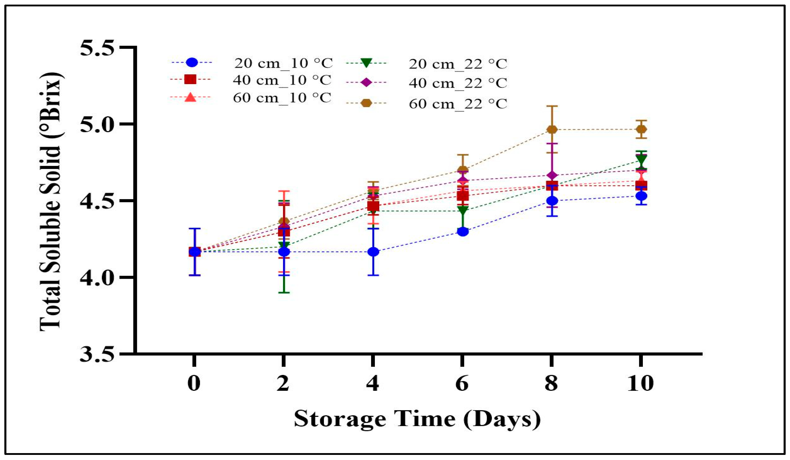 Horticulturae 07 00113 g010
