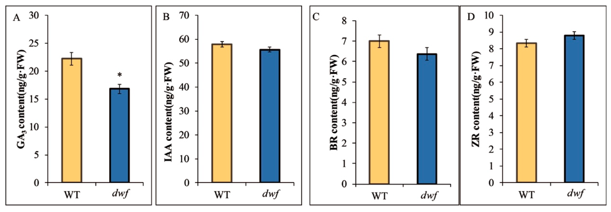 Horticulturae 07 00114 g002