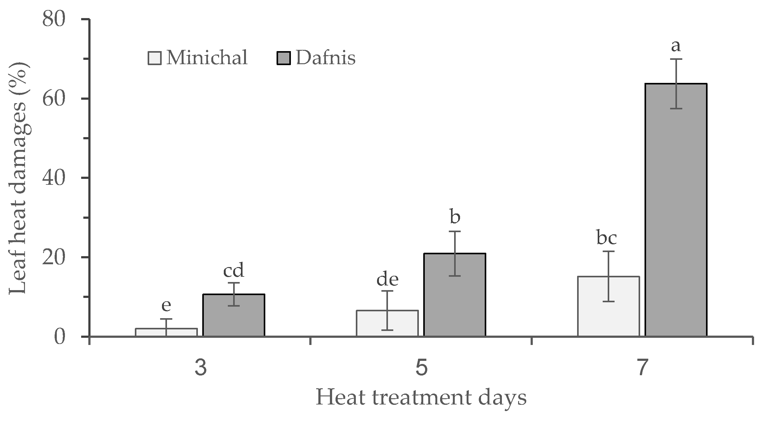 Horticulturae 07 00119 g001 Horticulturae 07 00119 g001