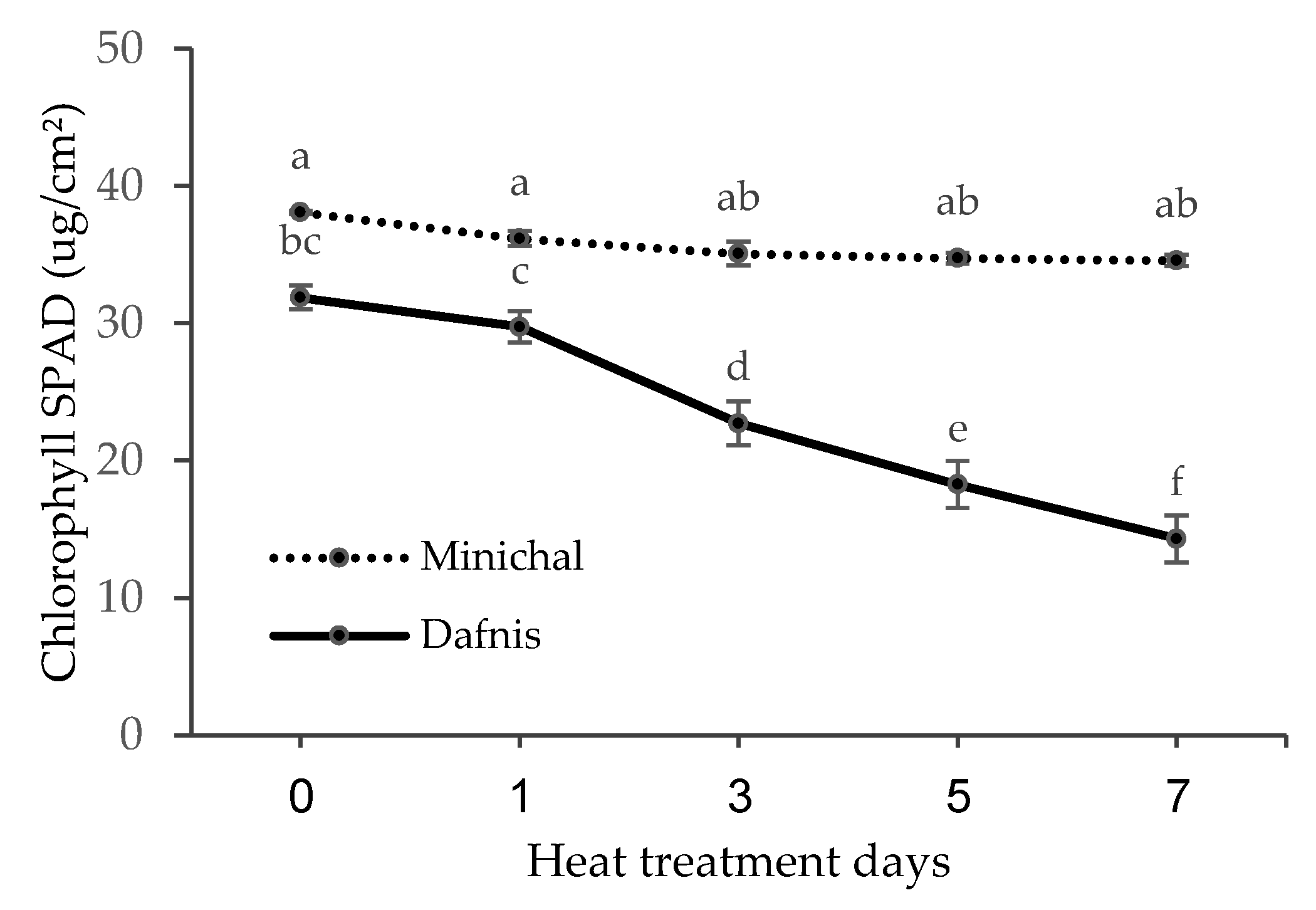 Horticulturae 07 00119 g003 Horticulturae 07 00119 g003