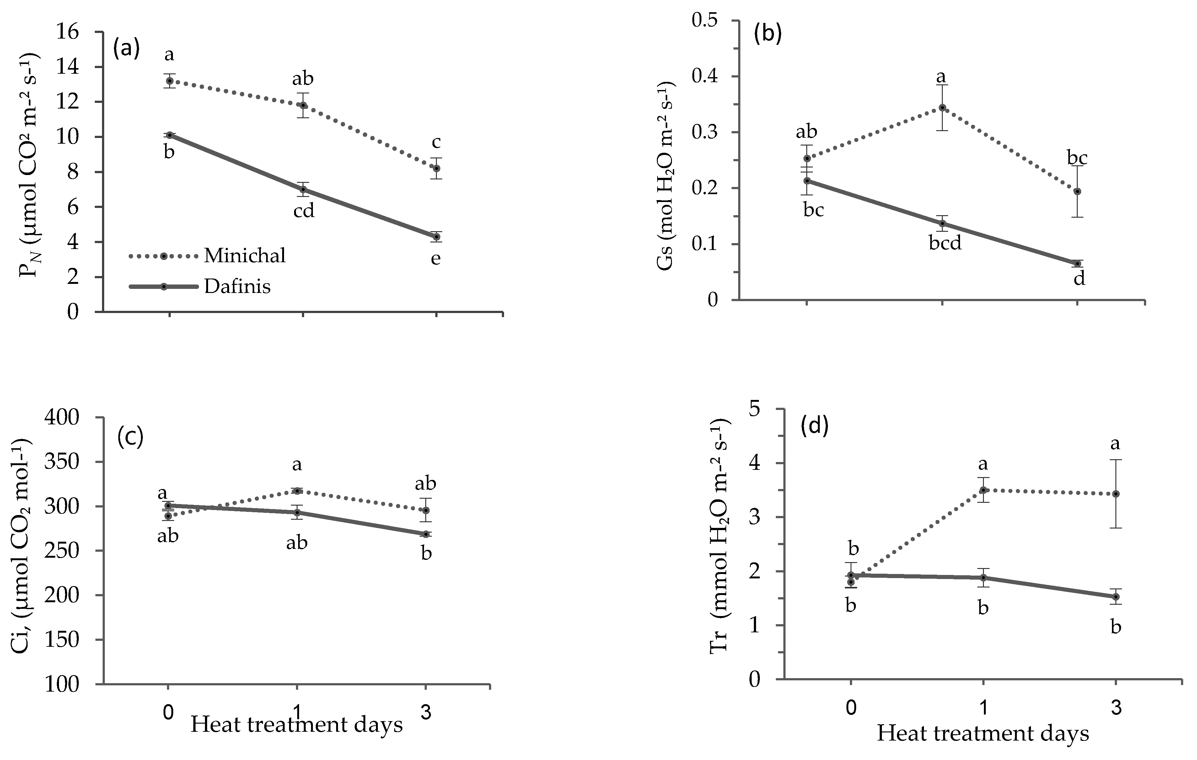 Horticulturae 07 00119 g004 Horticulturae 07 00119 g004