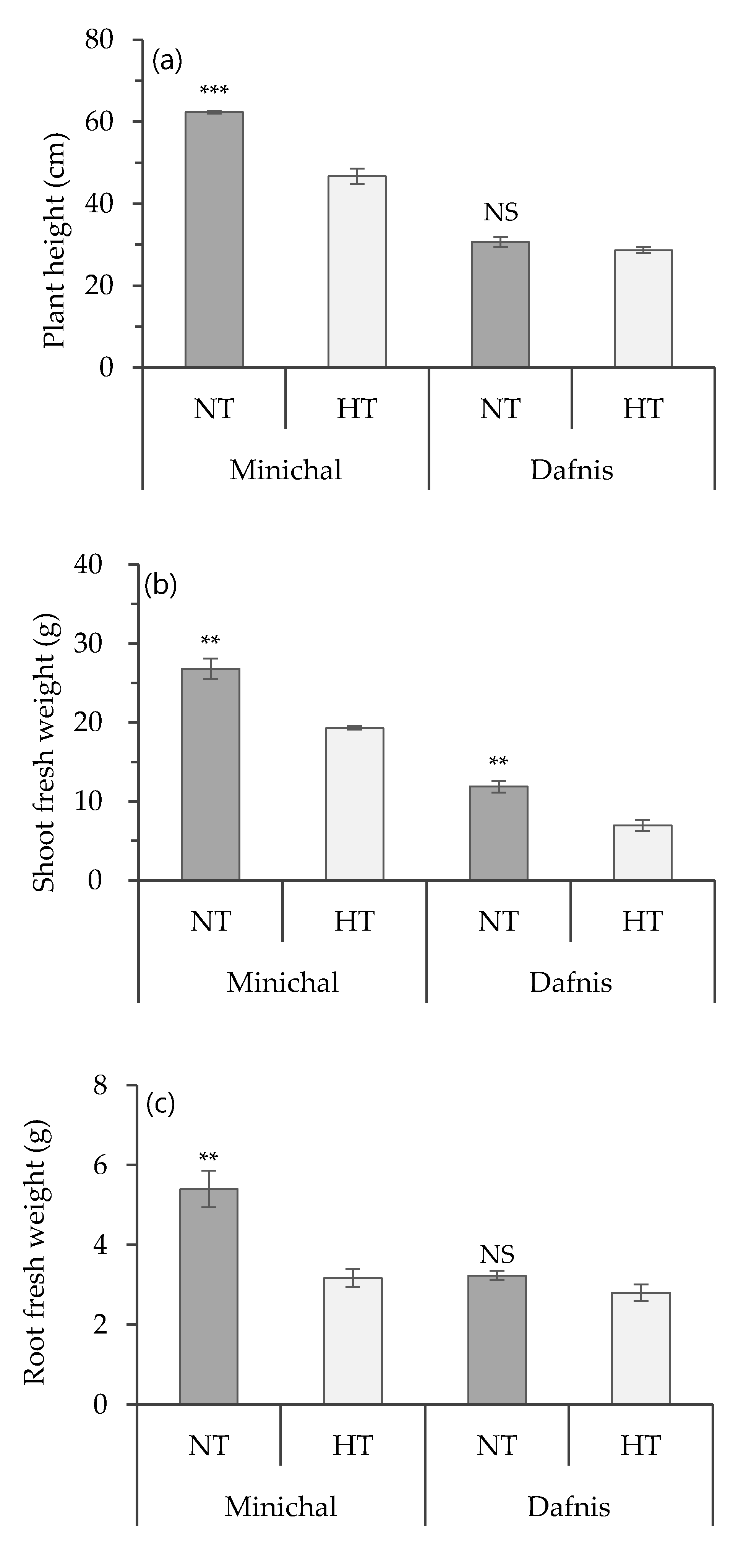 Horticulturae 07 00119 g006 Horticulturae 07 00119 g006