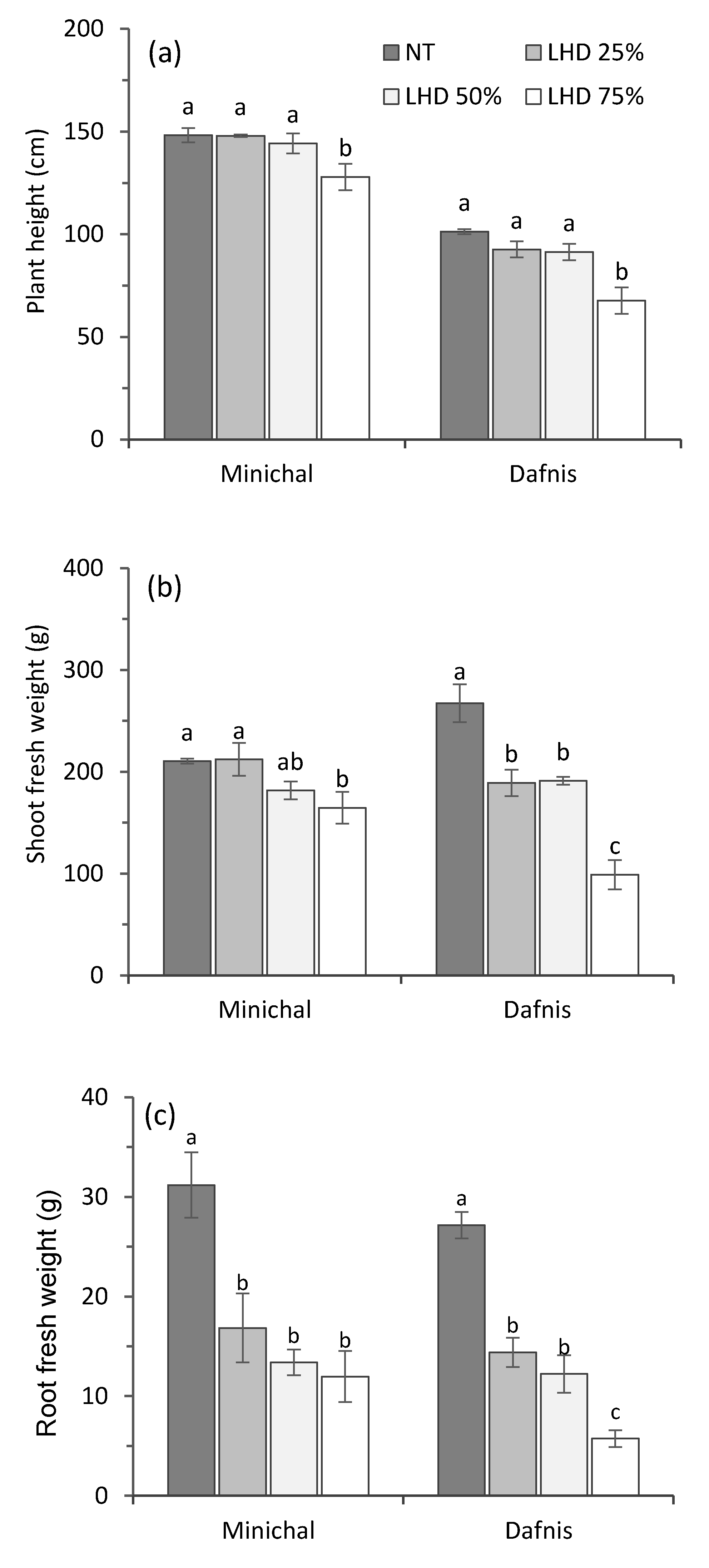 Horticulturae 07 00119 g007 Horticulturae 07 00119 g007
