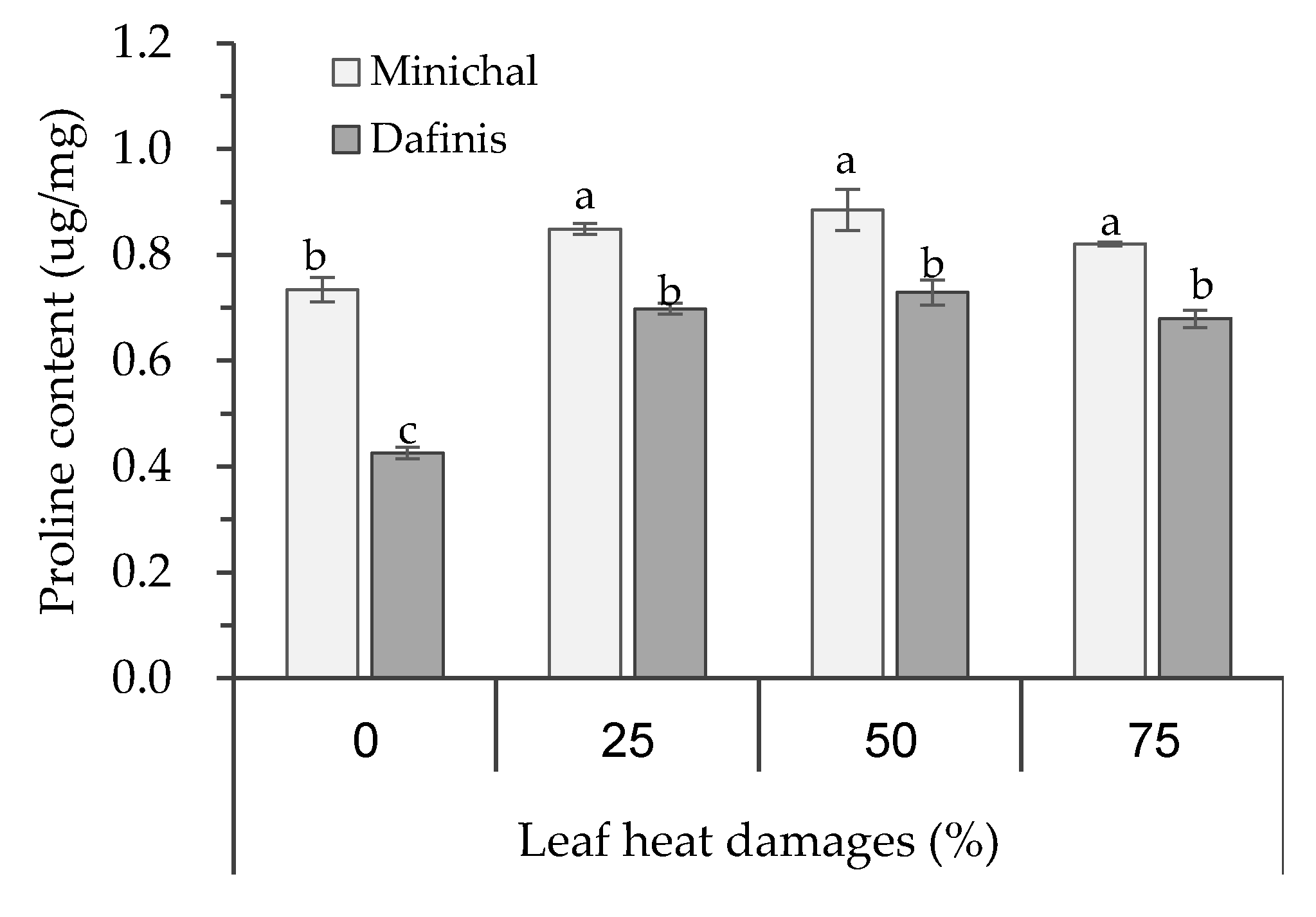 Horticulturae 07 00119 g008 Horticulturae 07 00119 g008