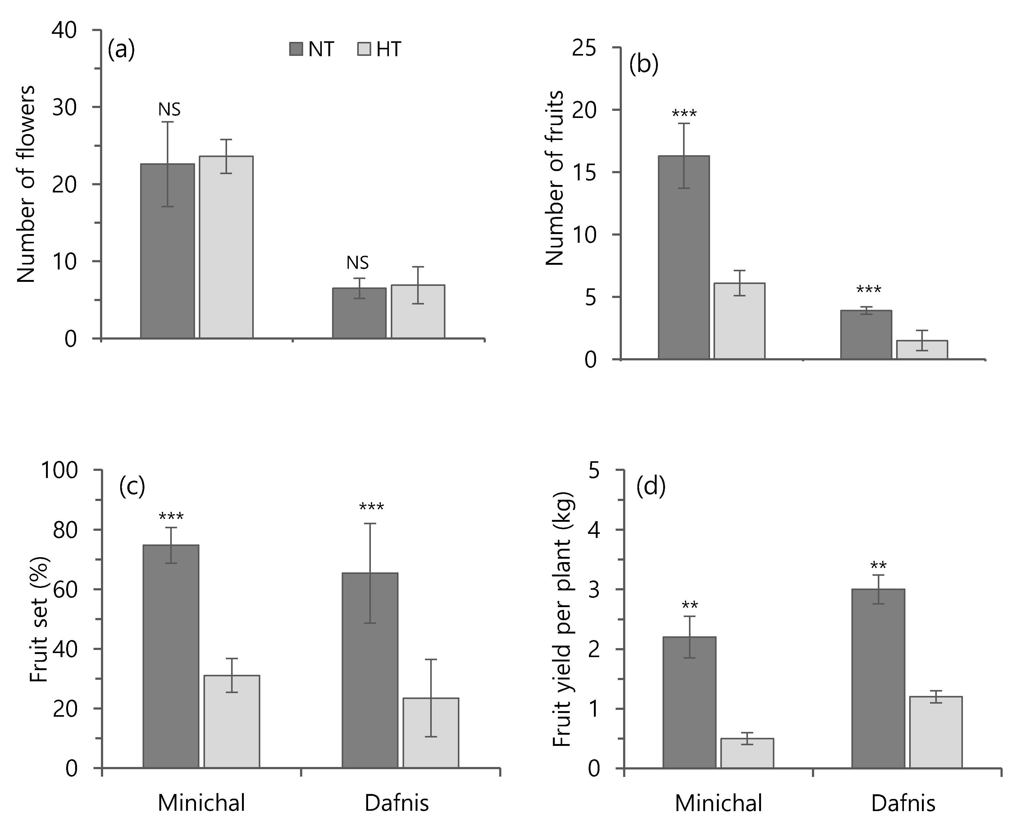 Horticulturae 07 00119 g009 Horticulturae 07 00119 g009