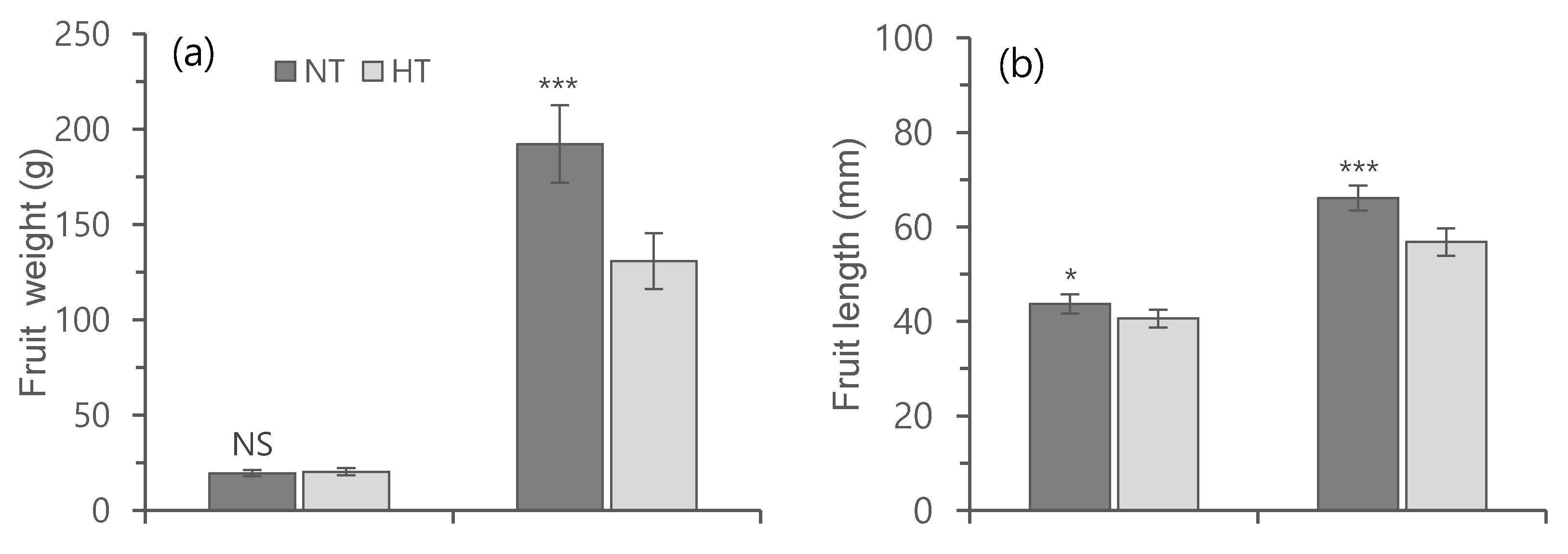 Horticulturae 07 00119 g010a Horticulturae 07 00119 g010a
