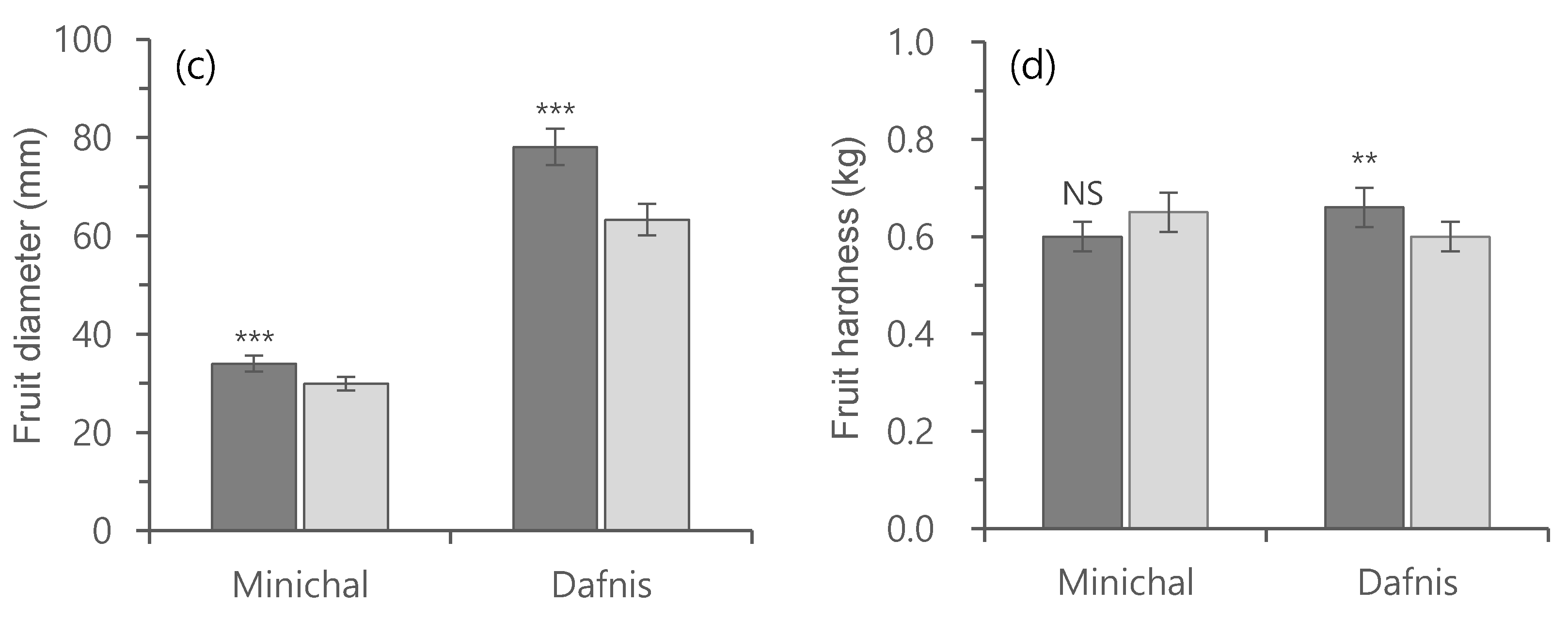 Horticulturae 07 00119 g010b Horticulturae 07 00119 g010b