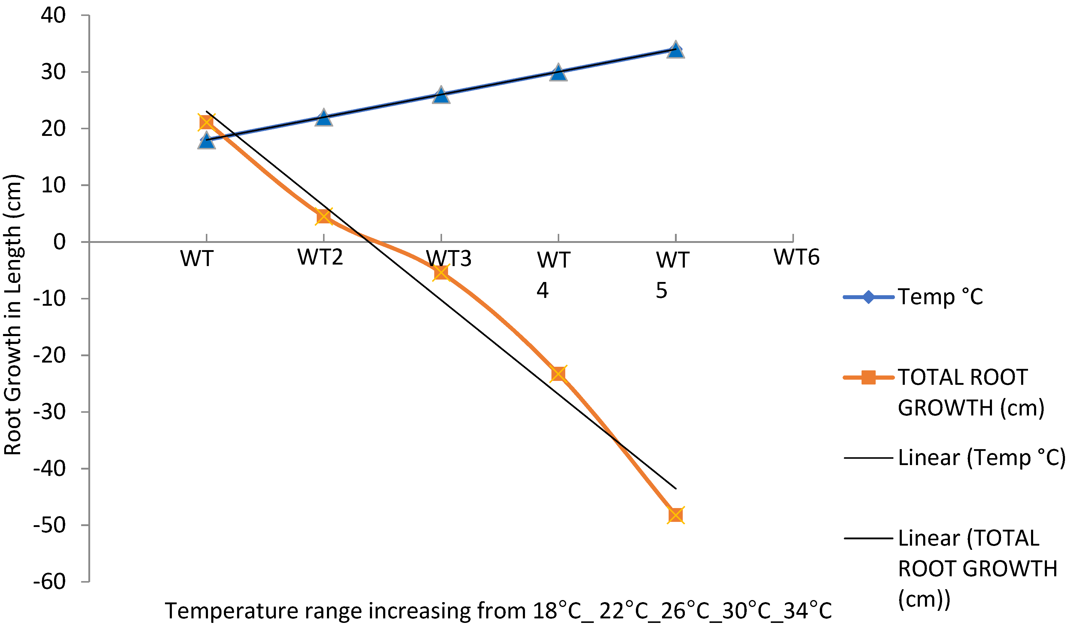 Horticulturae 07 00120 g005 Horticulturae 07 00120 g005