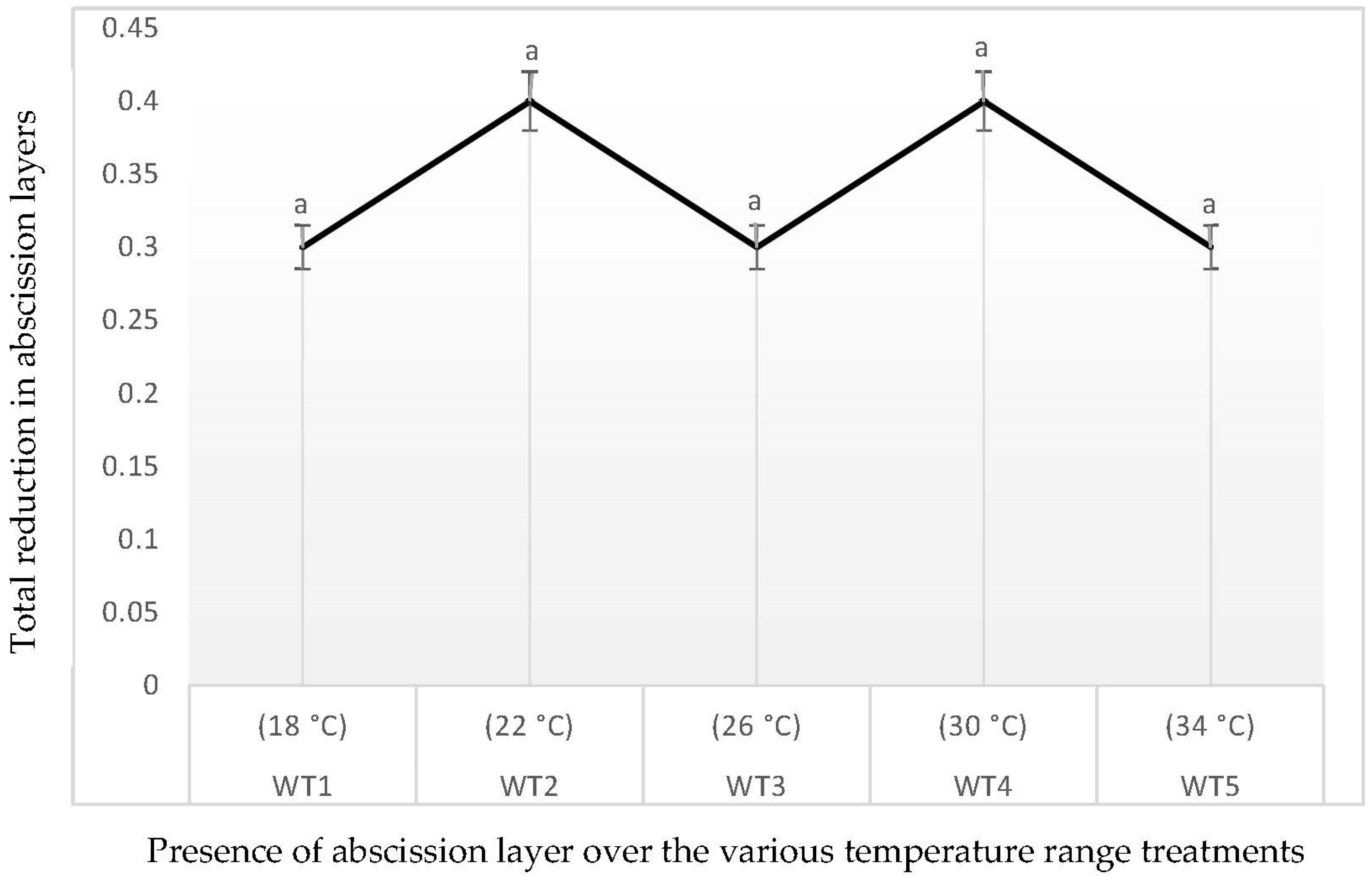 Horticulturae 07 00120 g007 Horticulturae 07 00120 g007