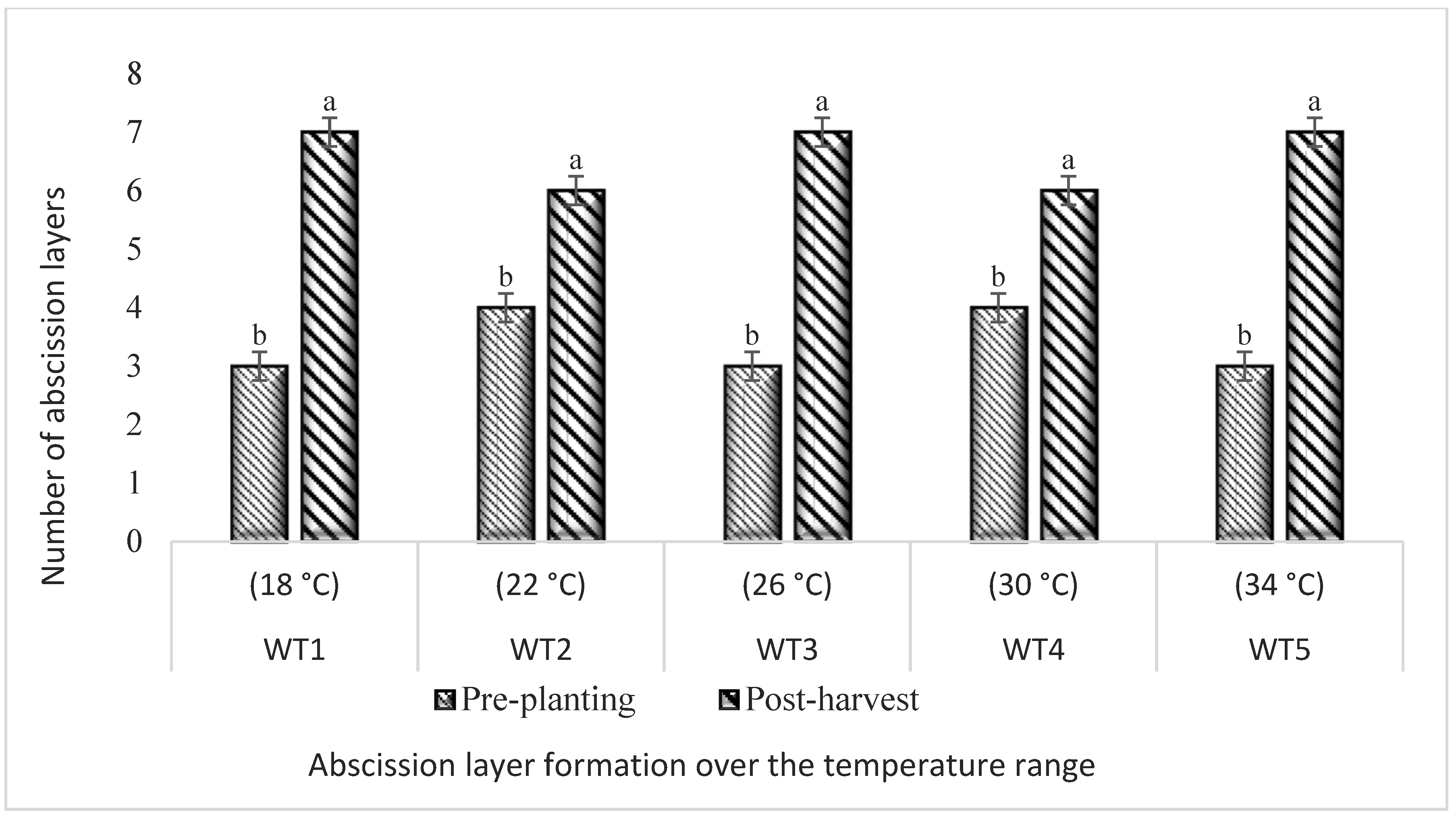 Horticulturae 07 00120 g008 Horticulturae 07 00120 g008
