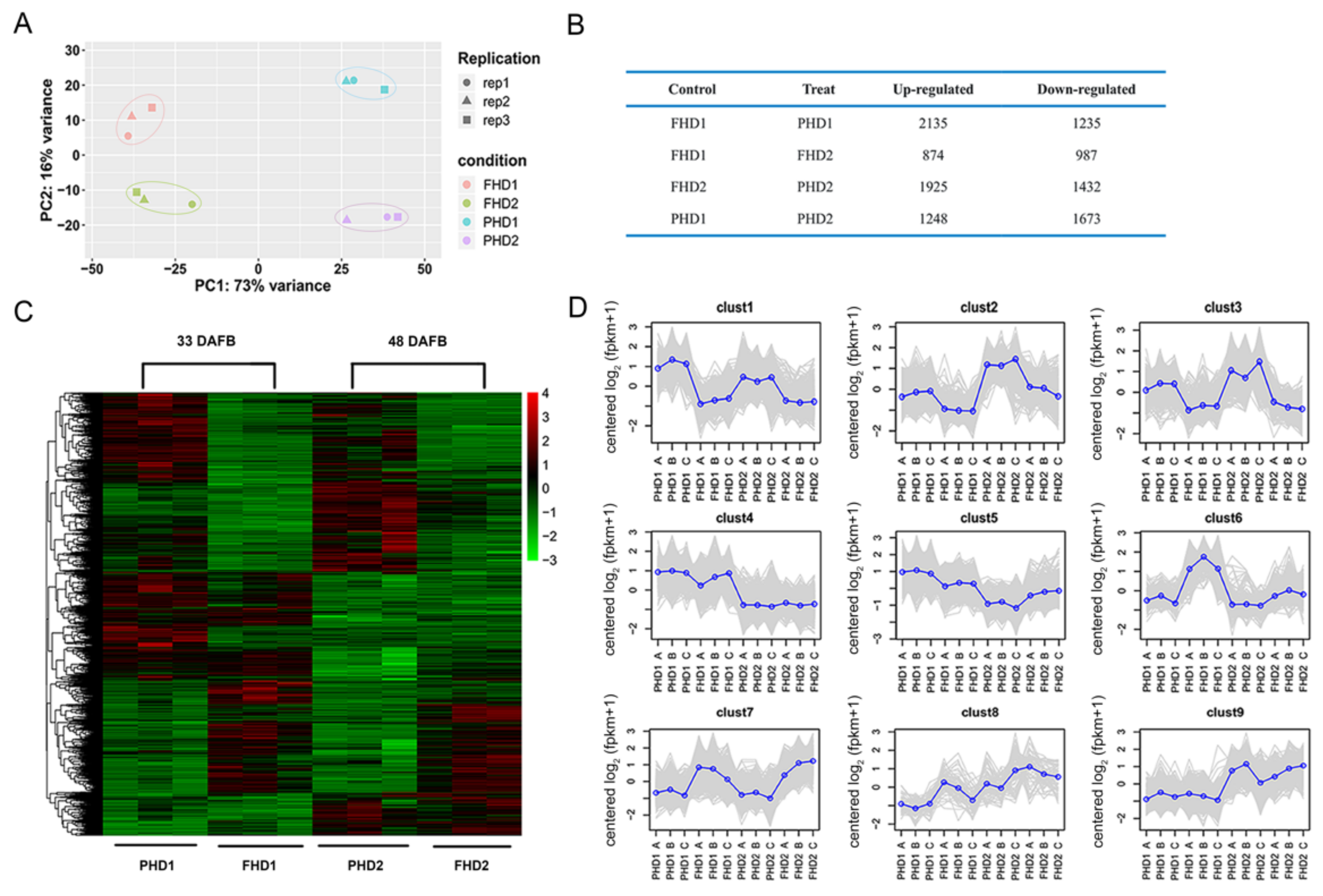 Horticulturae 07 00123 g002