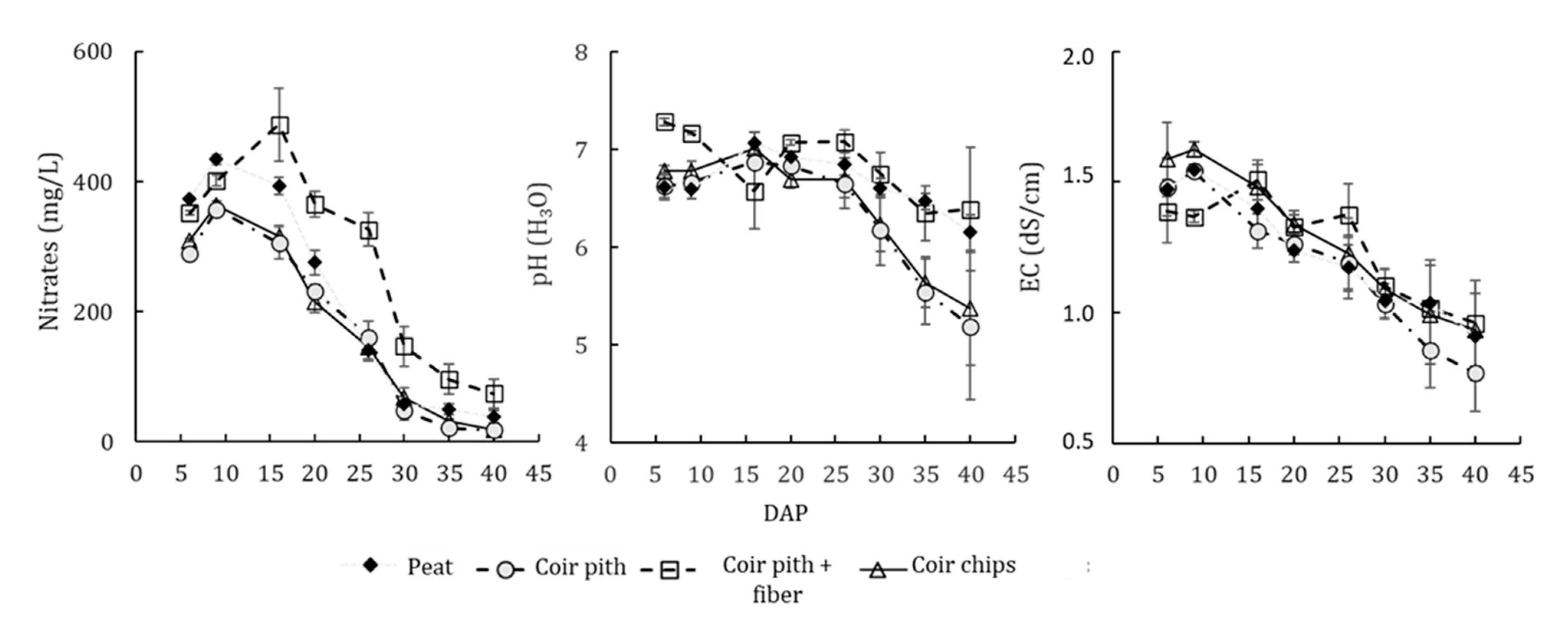 Horticulturae 07 00127 g001