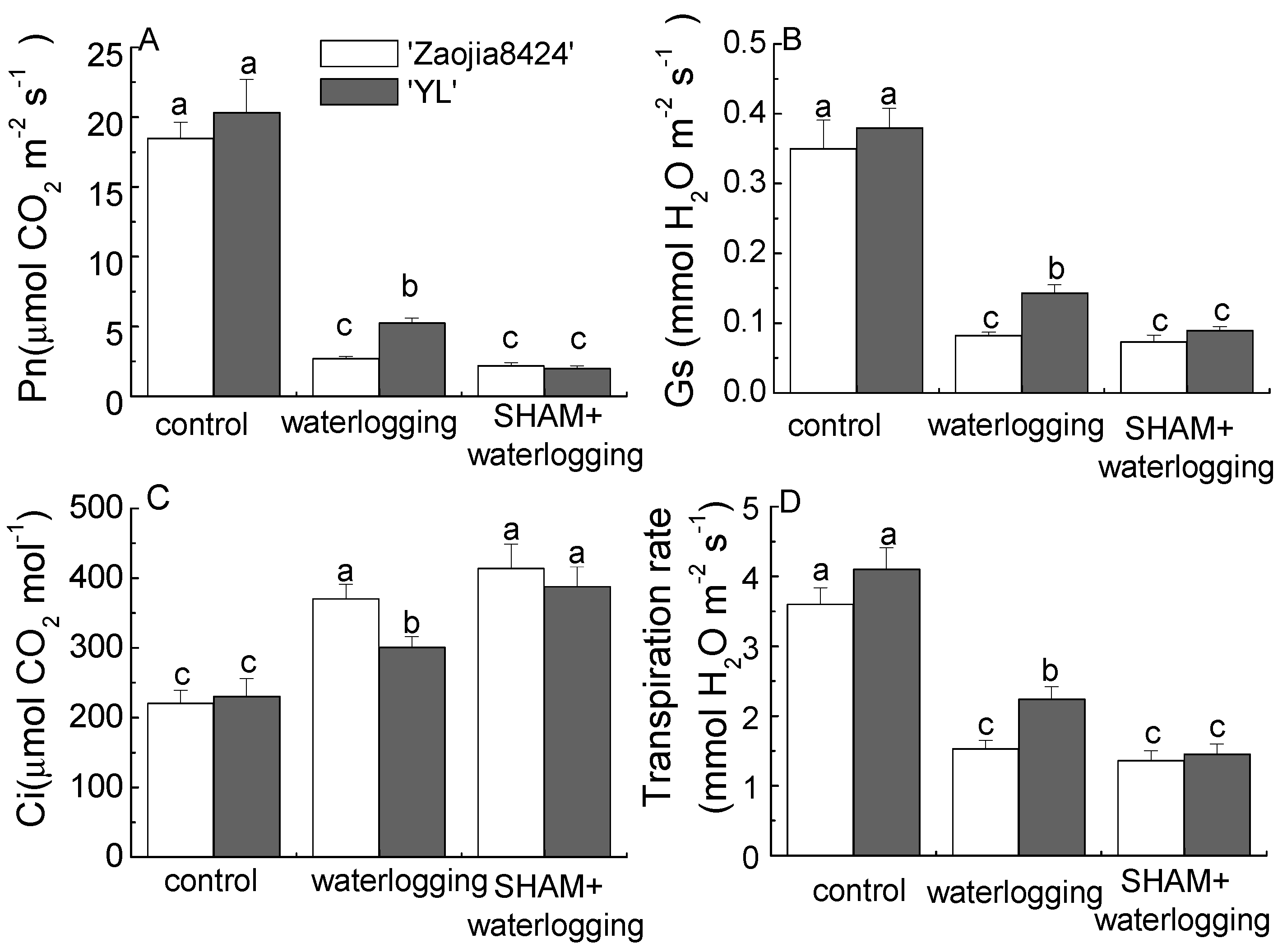 Horticulturae 07 00130 g002 Horticulturae 07 00130 g002