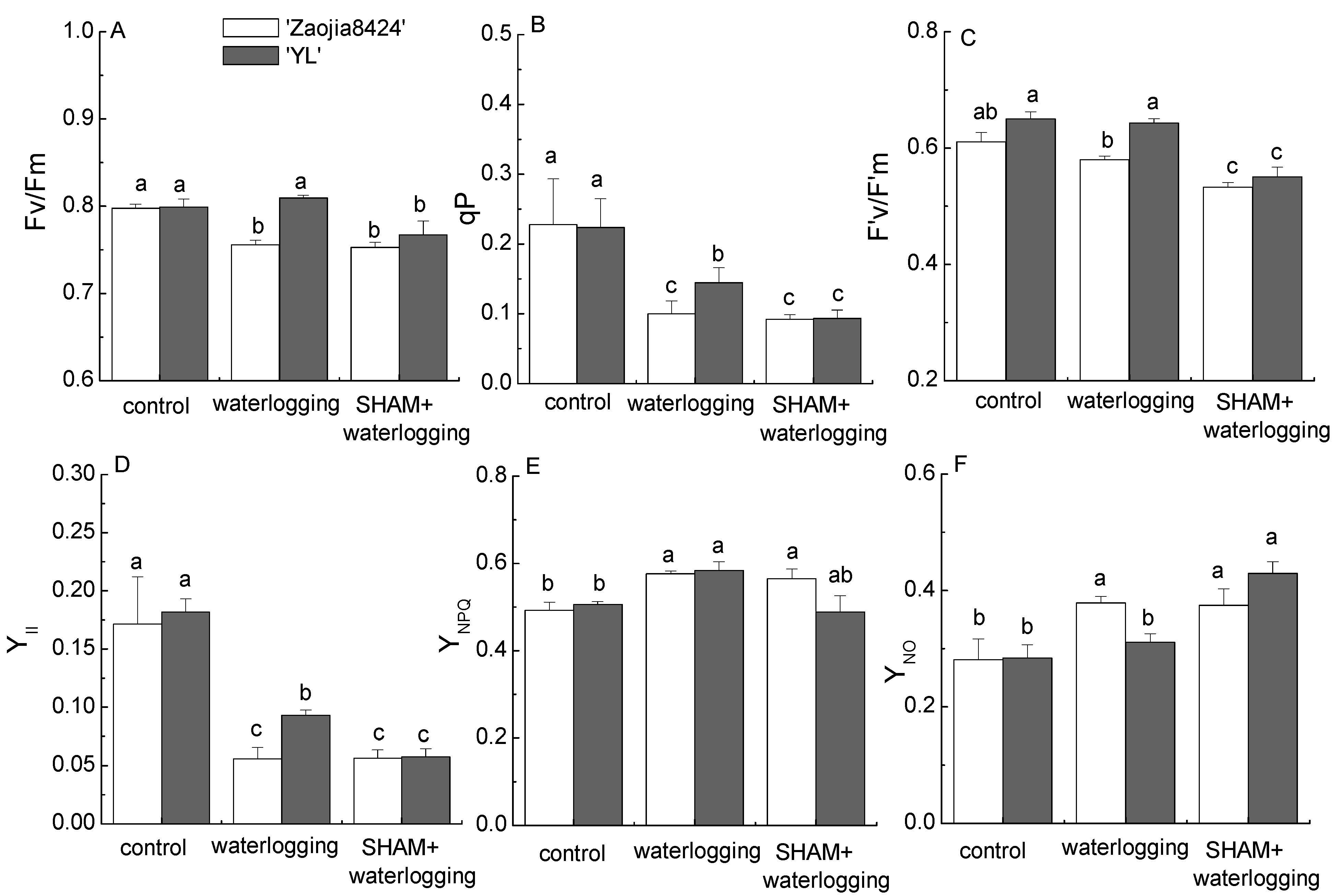 Horticulturae 07 00130 g003 Horticulturae 07 00130 g003