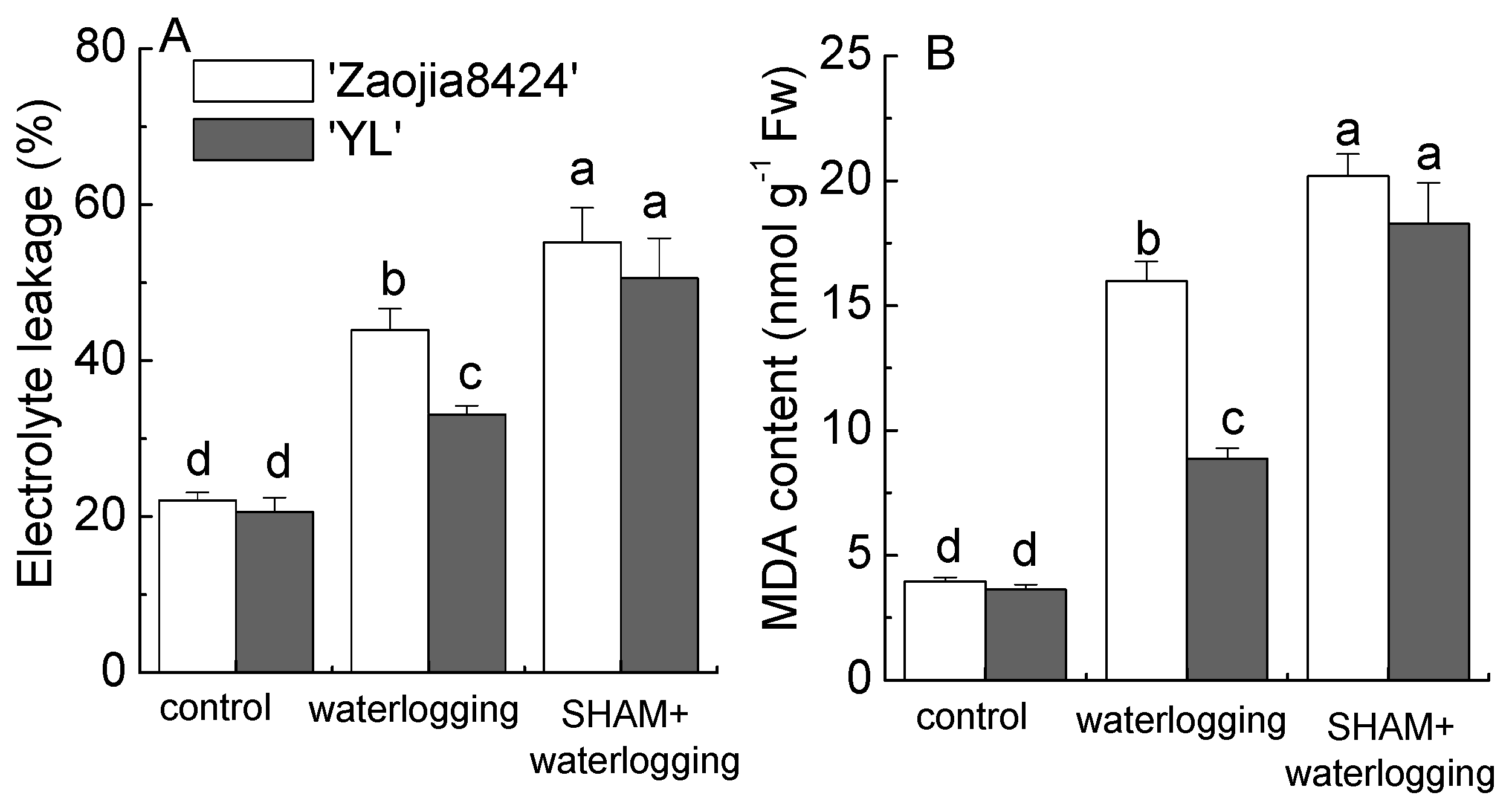 Horticulturae 07 00130 g004 Horticulturae 07 00130 g004