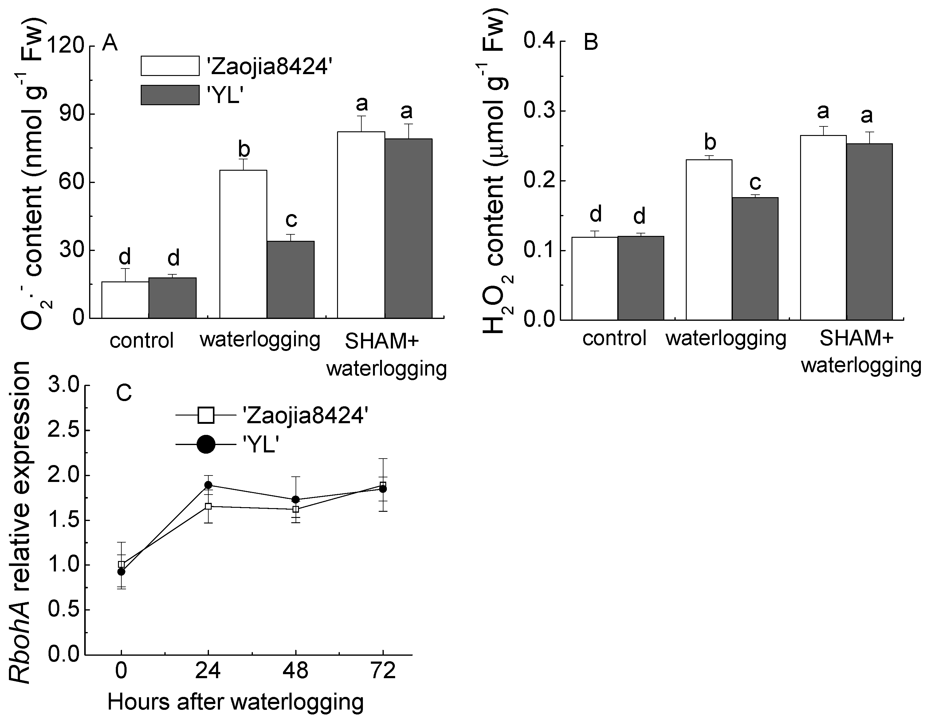 Horticulturae 07 00130 g005 Horticulturae 07 00130 g005