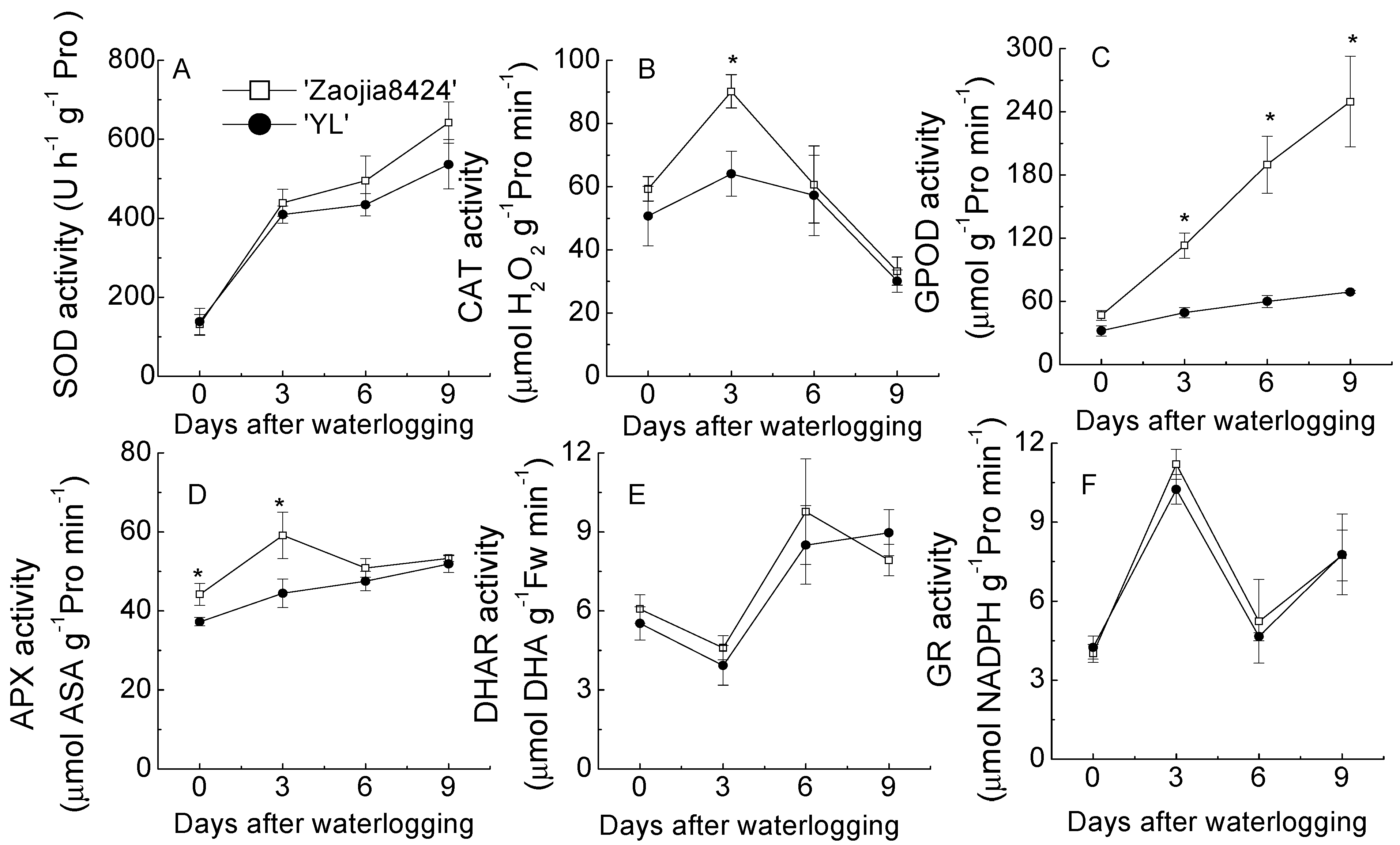 Horticulturae 07 00130 g006 Horticulturae 07 00130 g006
