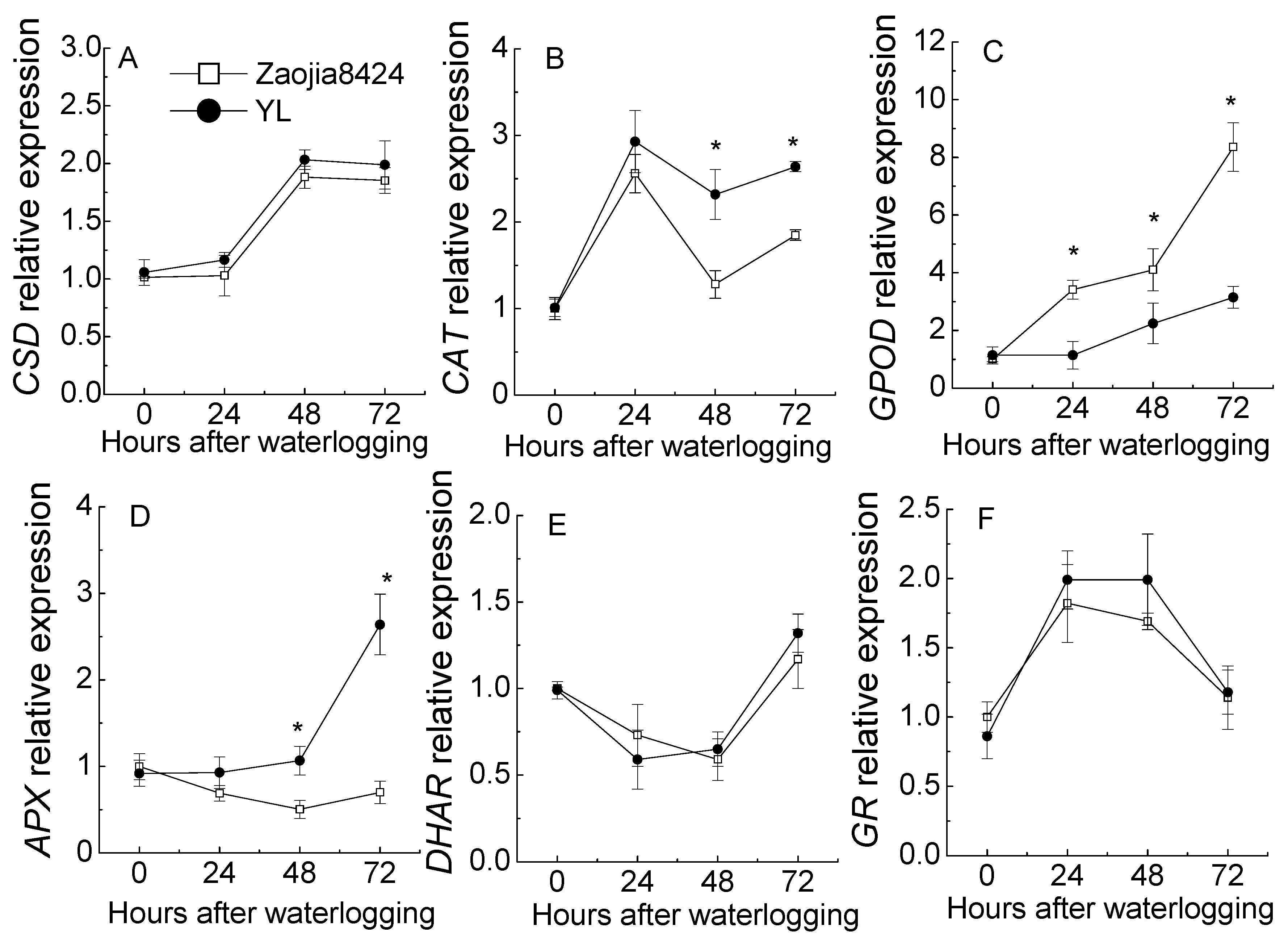 Horticulturae 07 00130 g007 Horticulturae 07 00130 g007
