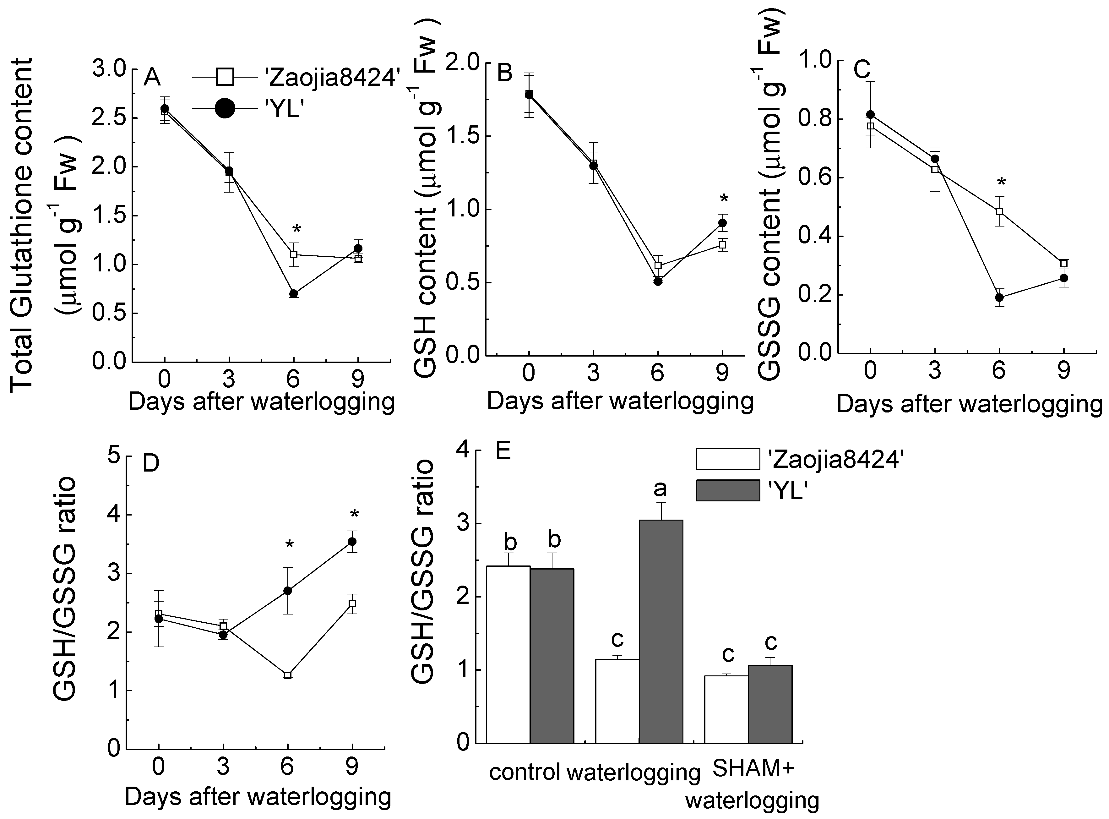 Horticulturae 07 00130 g008 Horticulturae 07 00130 g008
