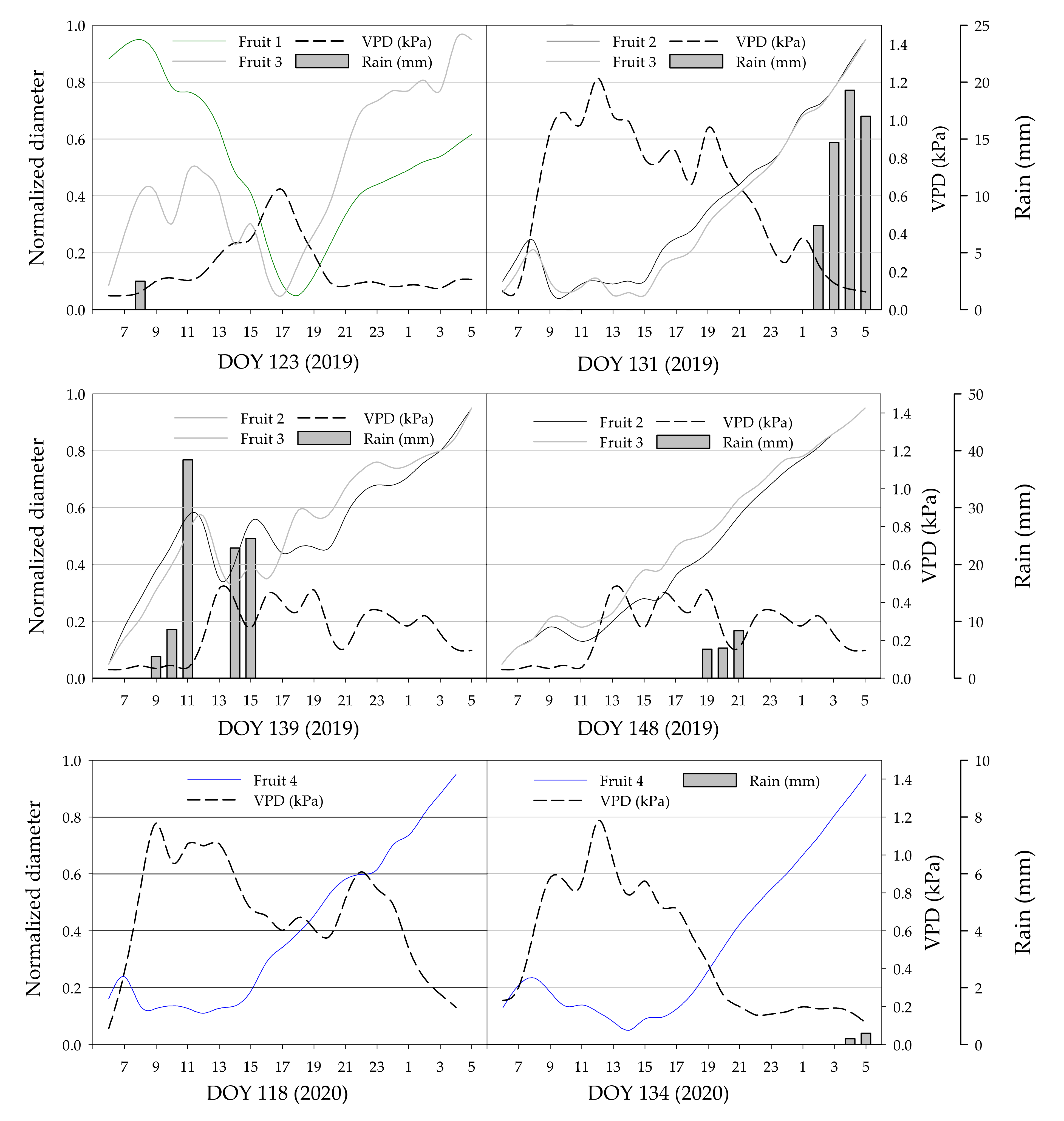 Horticulturae 07 00131 g003 Horticulturae 07 00131 g003